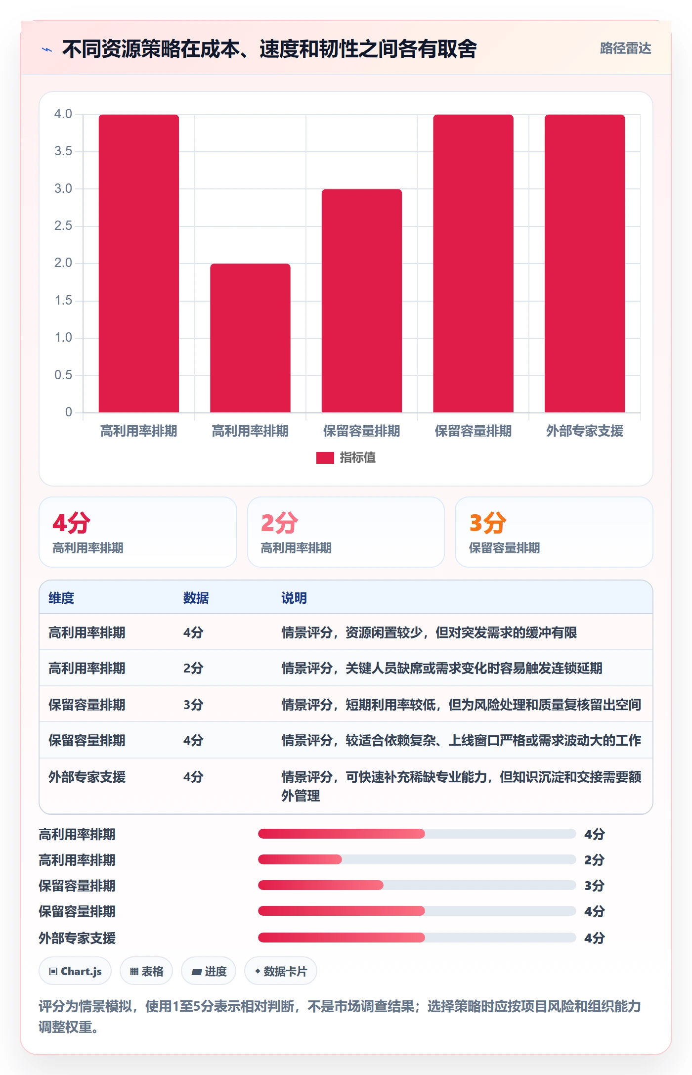 人员投入怎么做?实施团队协同管理:人力资源计划从0到1