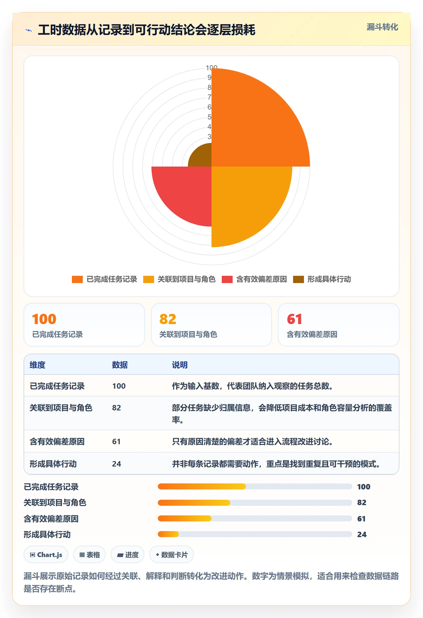 计划工时怎么做?研发团队实操方法:工时管理从0到1