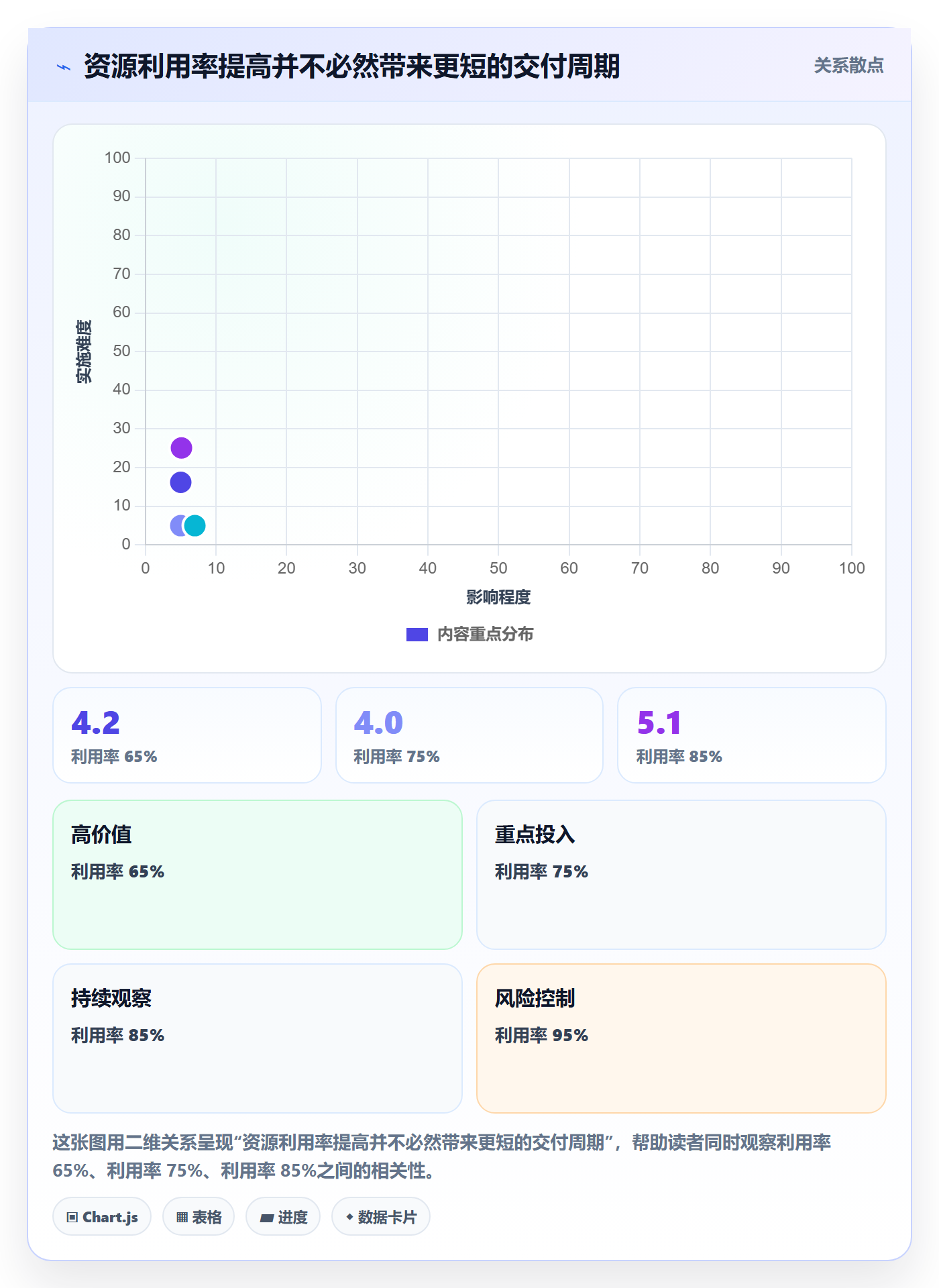 角色管理指南:PMO如何做好资源管理,制度设计全流程