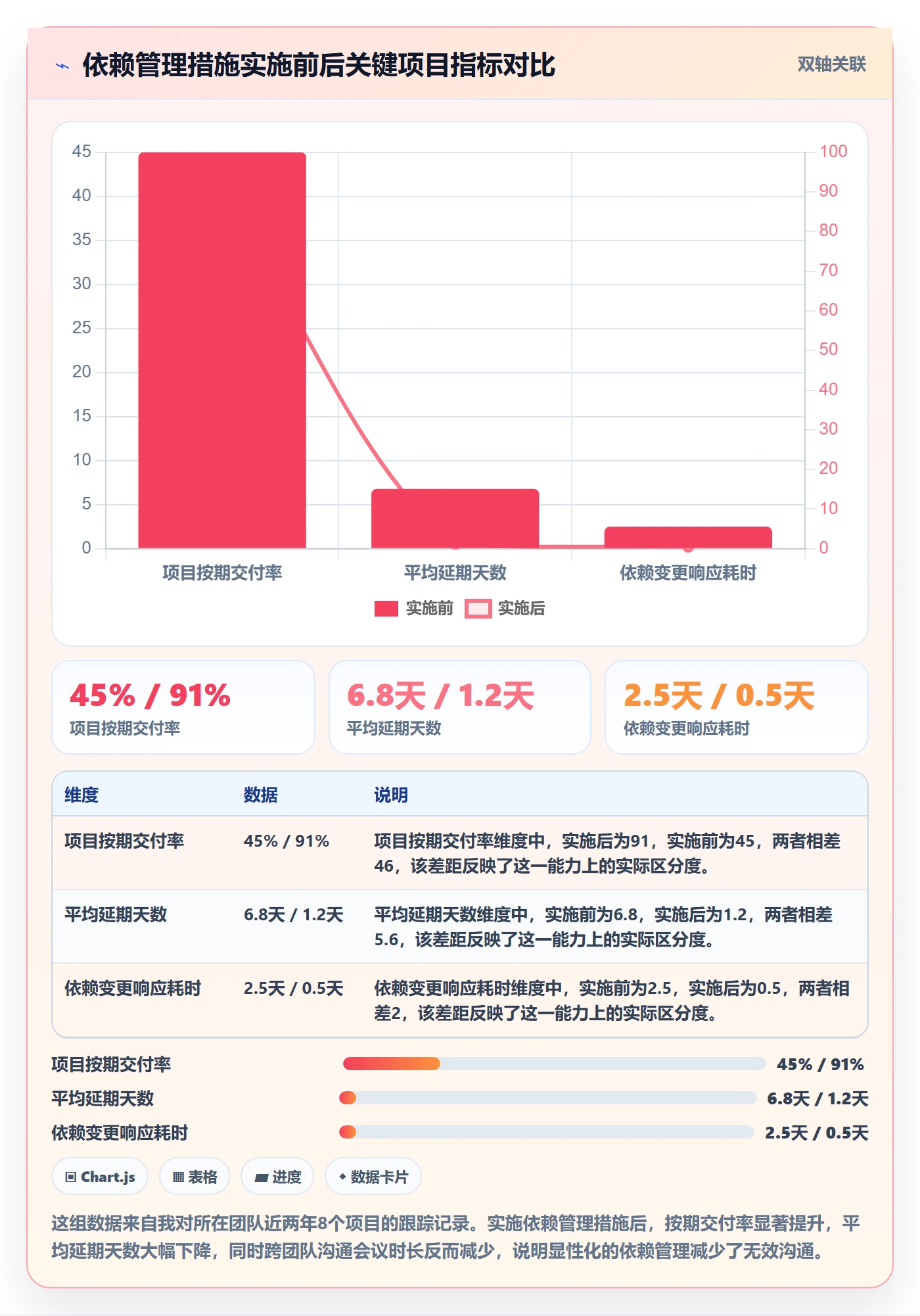 任务依赖依赖关系教程:产品经理实操方法,避坑指南