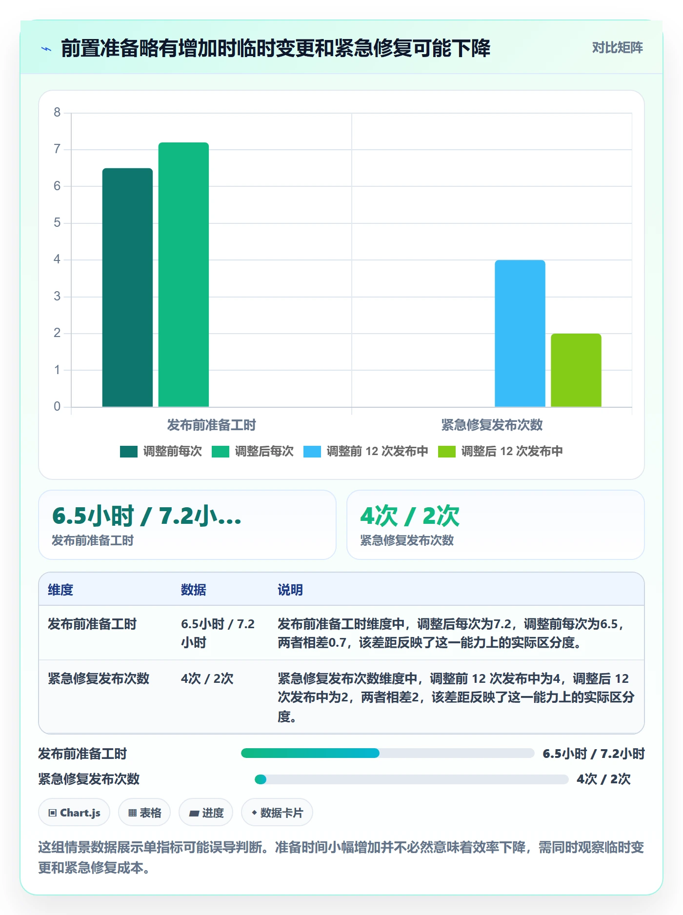 发布管理上线计划全流程：产品经理效率提升与一文讲清