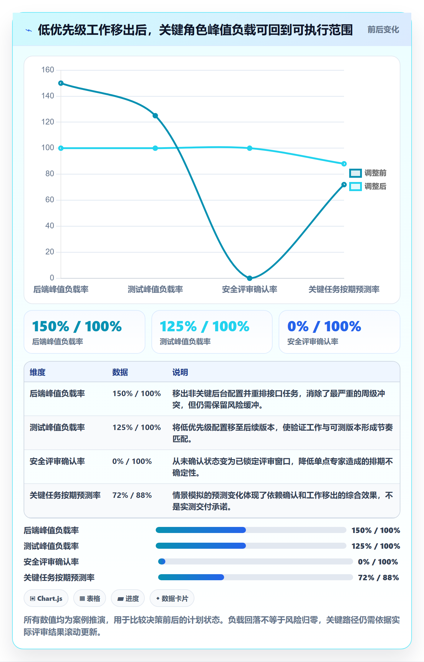 资源负载怎么做？产品经理风险控制：人力资源计划从0到1