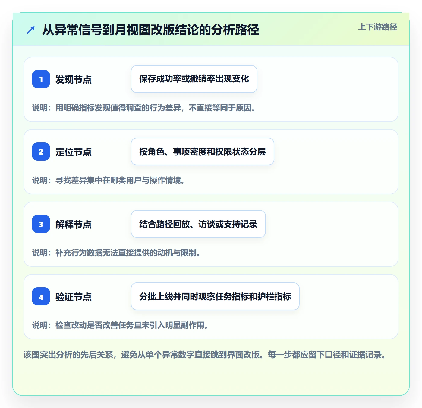 月视图管理指南:产品经理如何做好日历视图,数据分析全流程