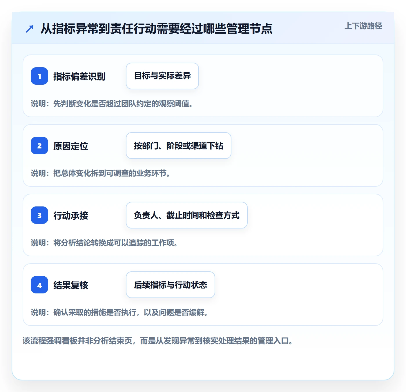进行中管理指南：跨部门团队如何做好看板，数据分析全流程