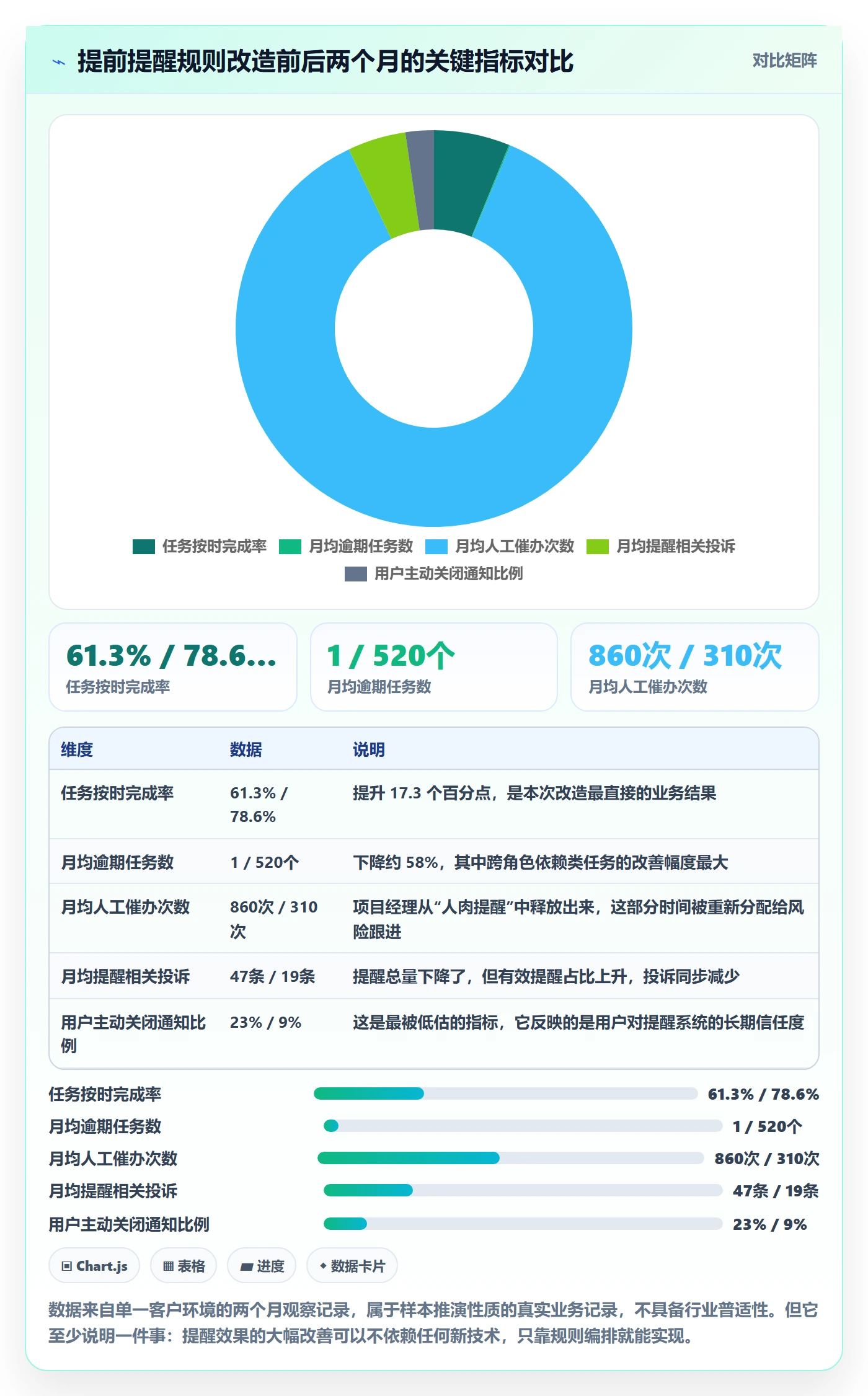 提前提醒管理指南:产品经理如何做好任务提醒,实操方法全流程