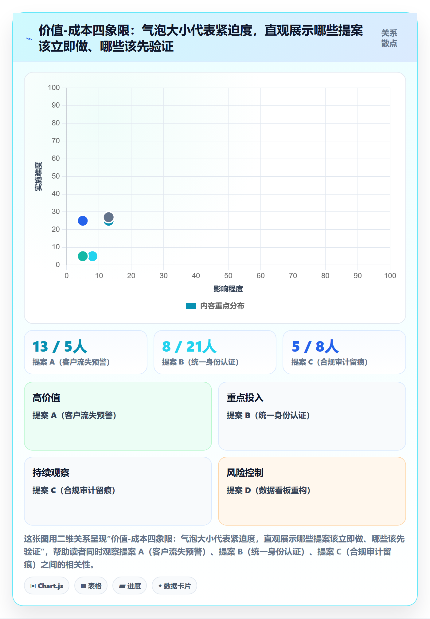 优先级实操方法:项目成员提升项目立项效率的制度设计方法与模板