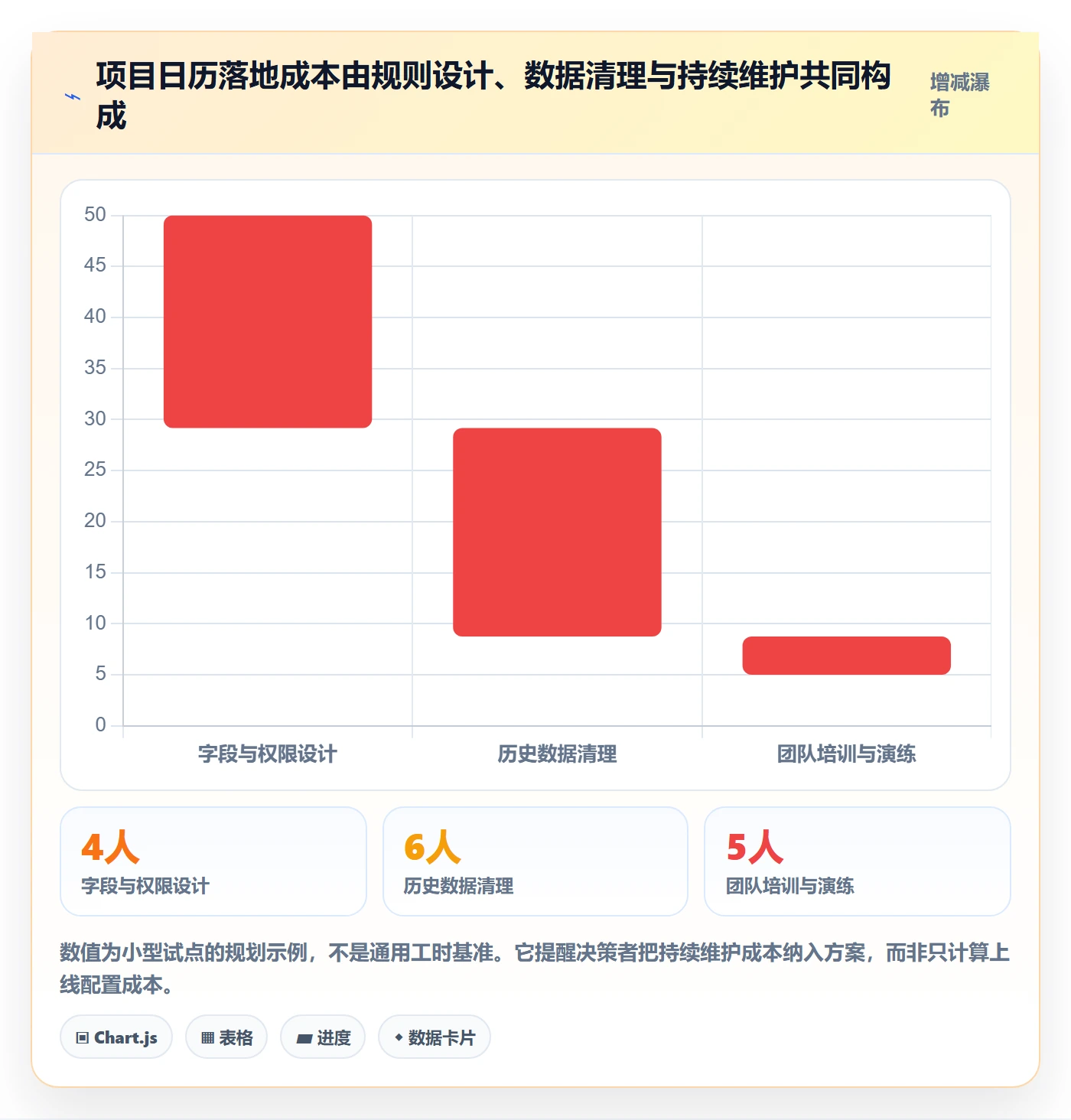 项目日历流程与规范:企业管理者日历视图落地方案关键指标