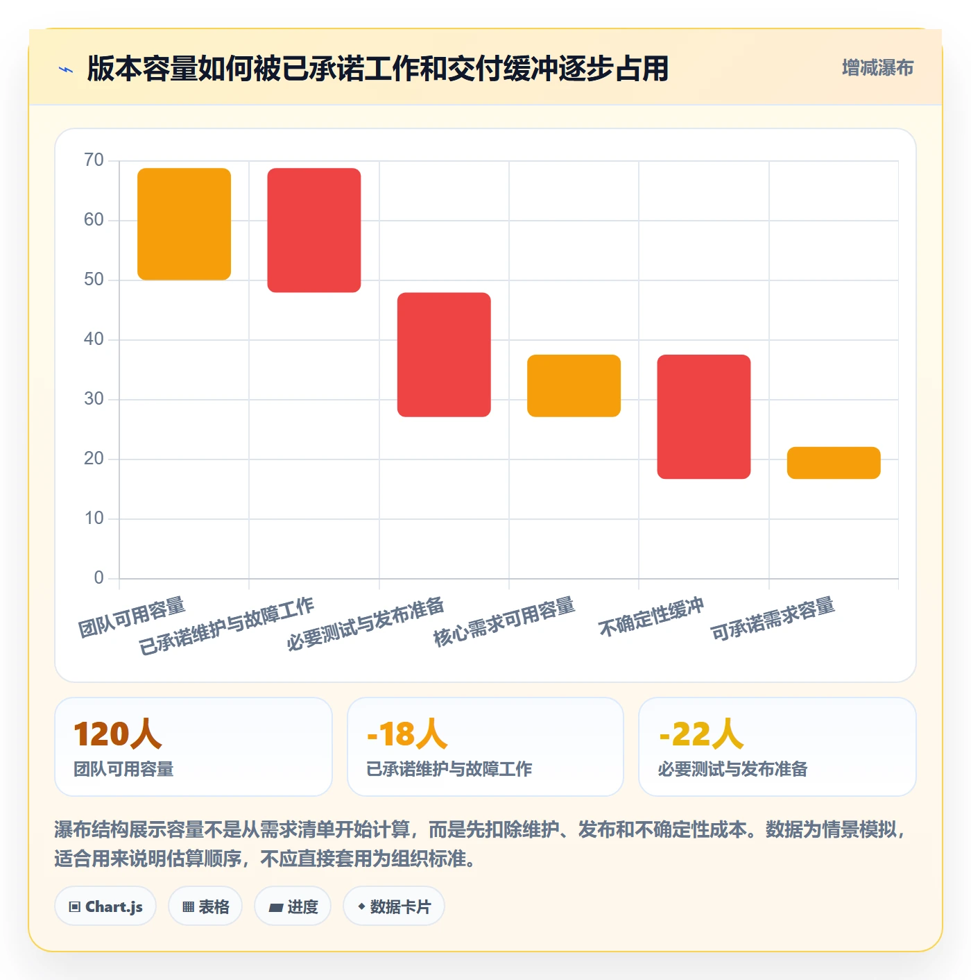 需求版本落地方案：项目经理开展产品需求的落地方案案例解析