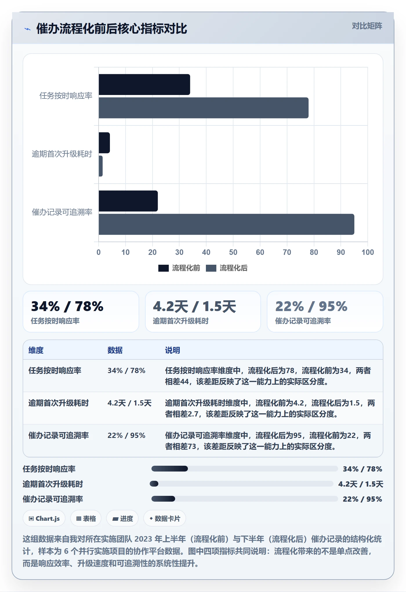 催办实操方法：实施团队提升任务提醒效率的流程优化方法与模板