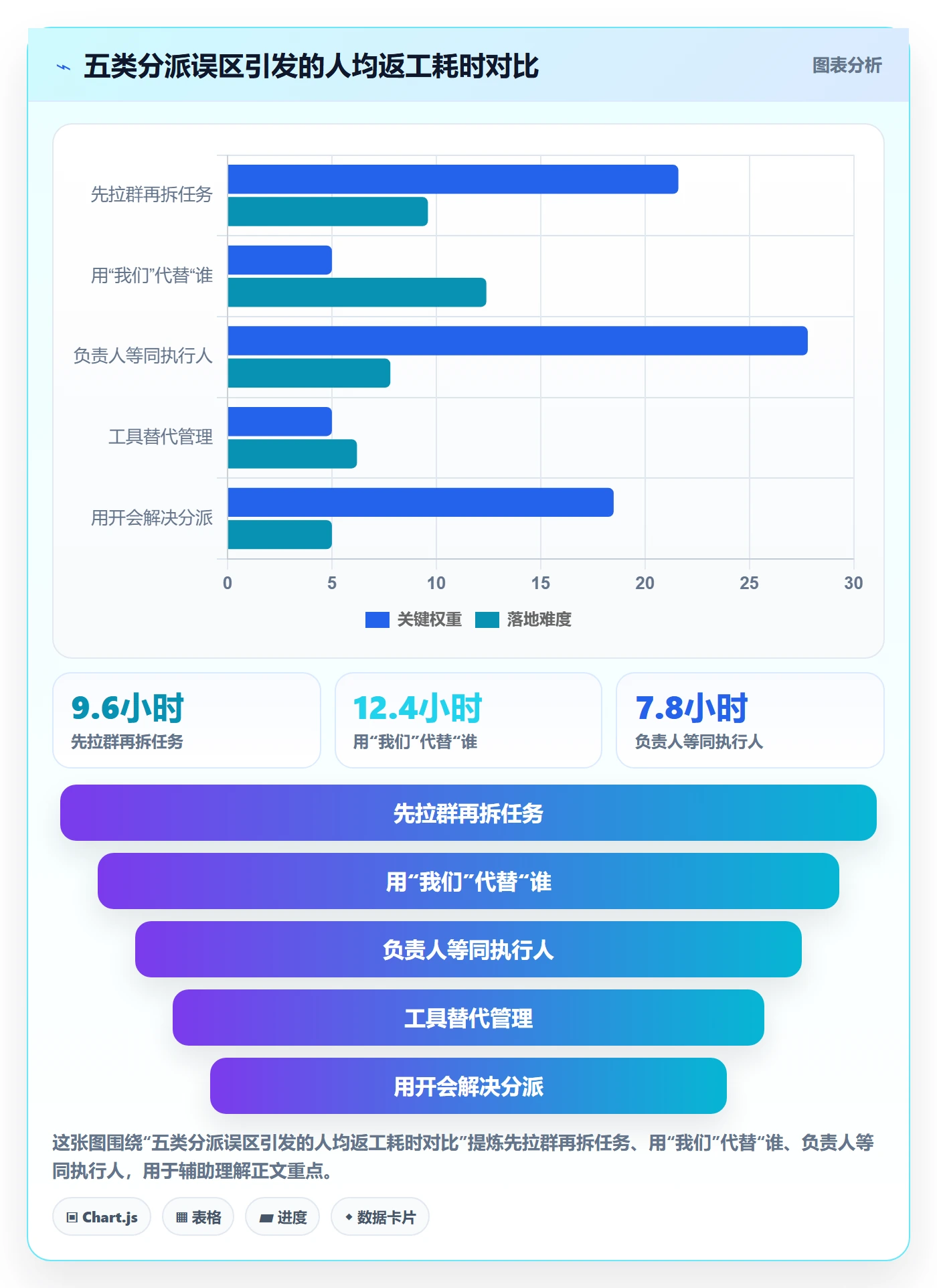 任务分派如何做好多人任务?管理层风险控制与操作步骤