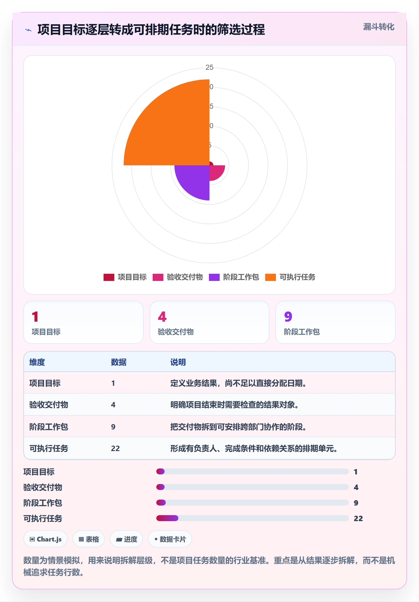 计划时间实操方法：跨部门团队提升甘特图效率的实操方法方法与模板