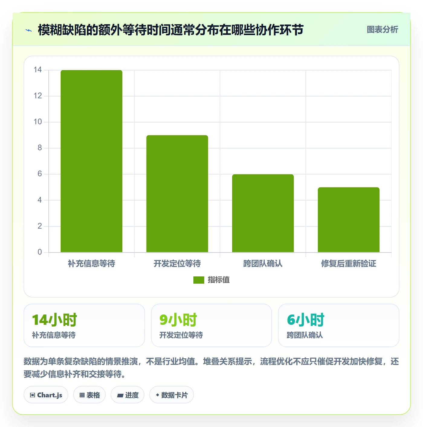 复现步骤管理方法大全：PMOBug / 缺陷效率提升落地清单