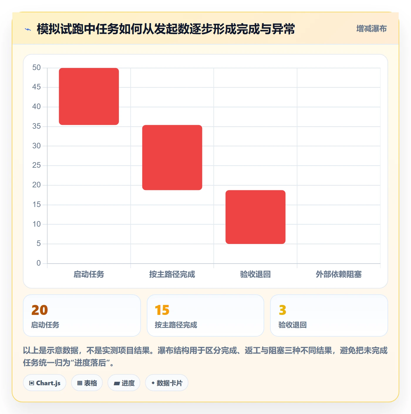 看板如何做好拖拽?项目负责人落地方案与操作步骤