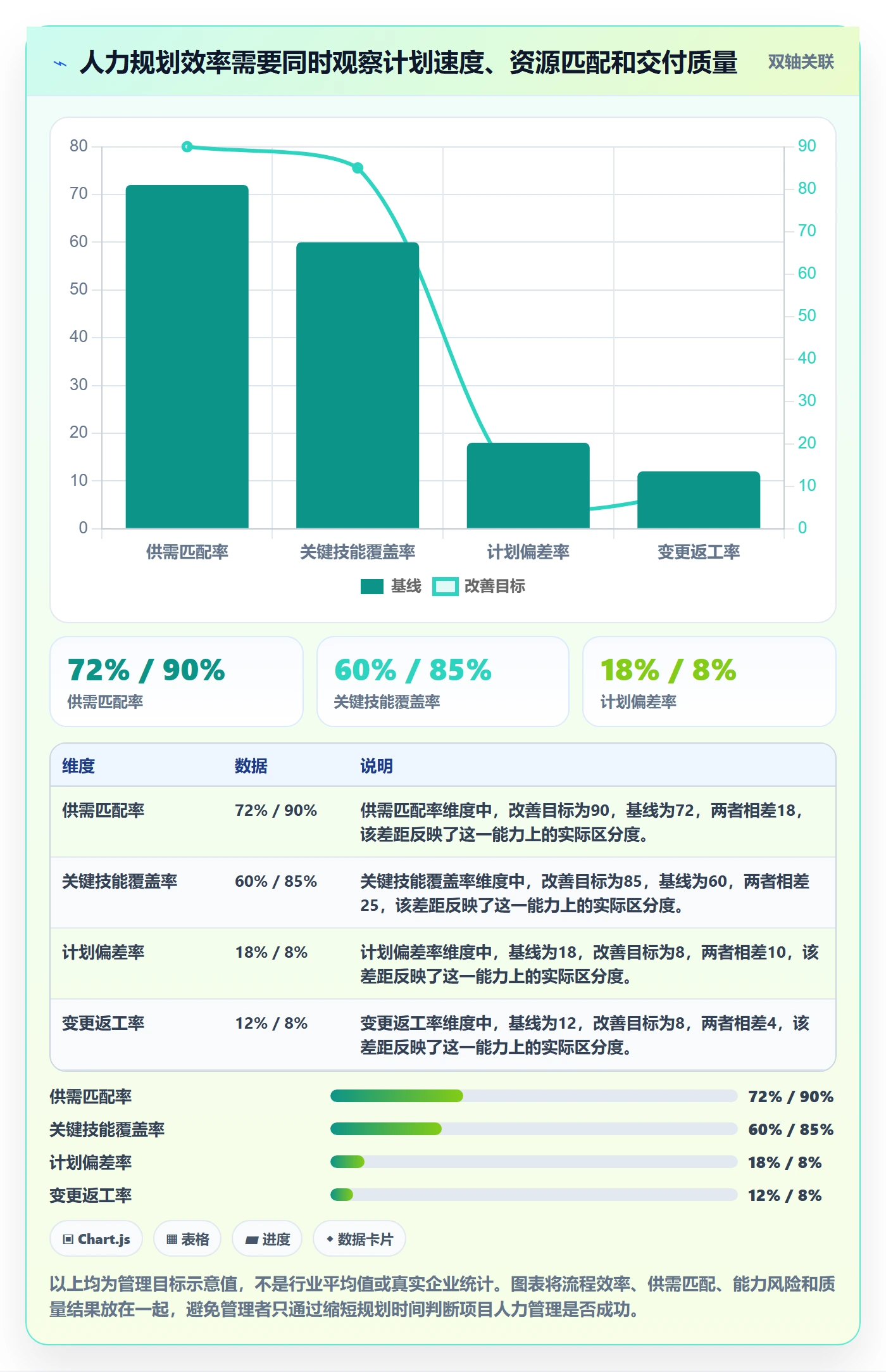 人力规划实操方法:研发团队提升人力资源计划效率的效率提升方法与模板