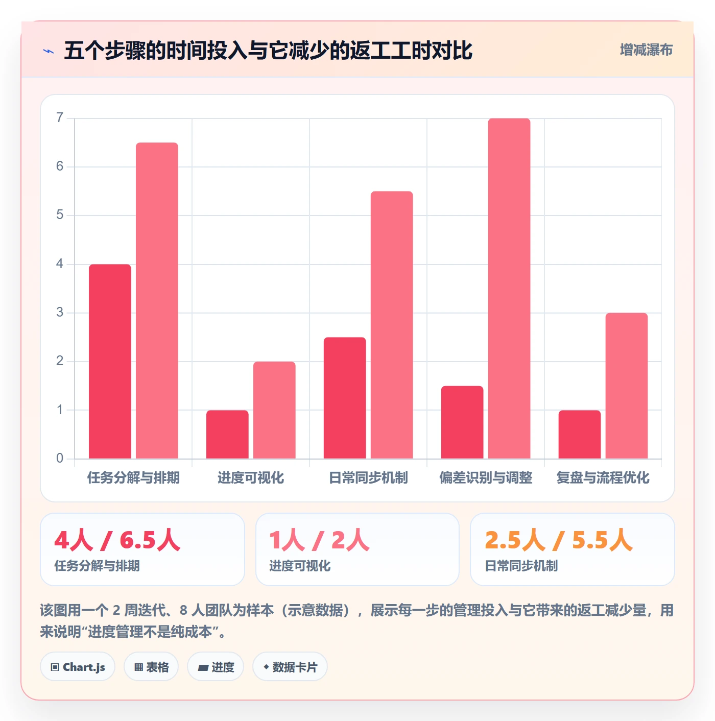 任务进度管理指南:项目成员如何做好进度管理,流程优化全流程