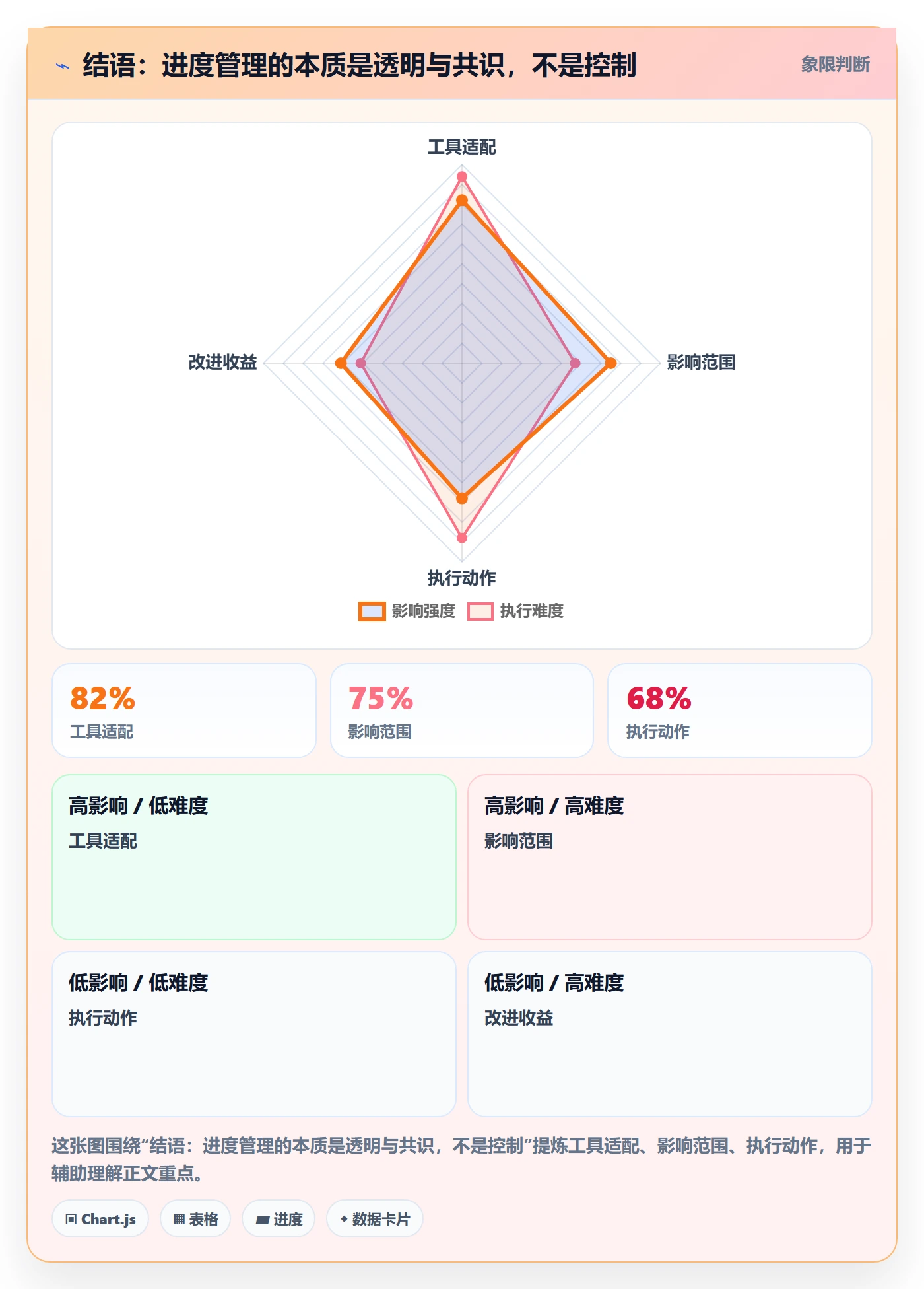 结语:进度管理的本质是透明与共识,不是控制