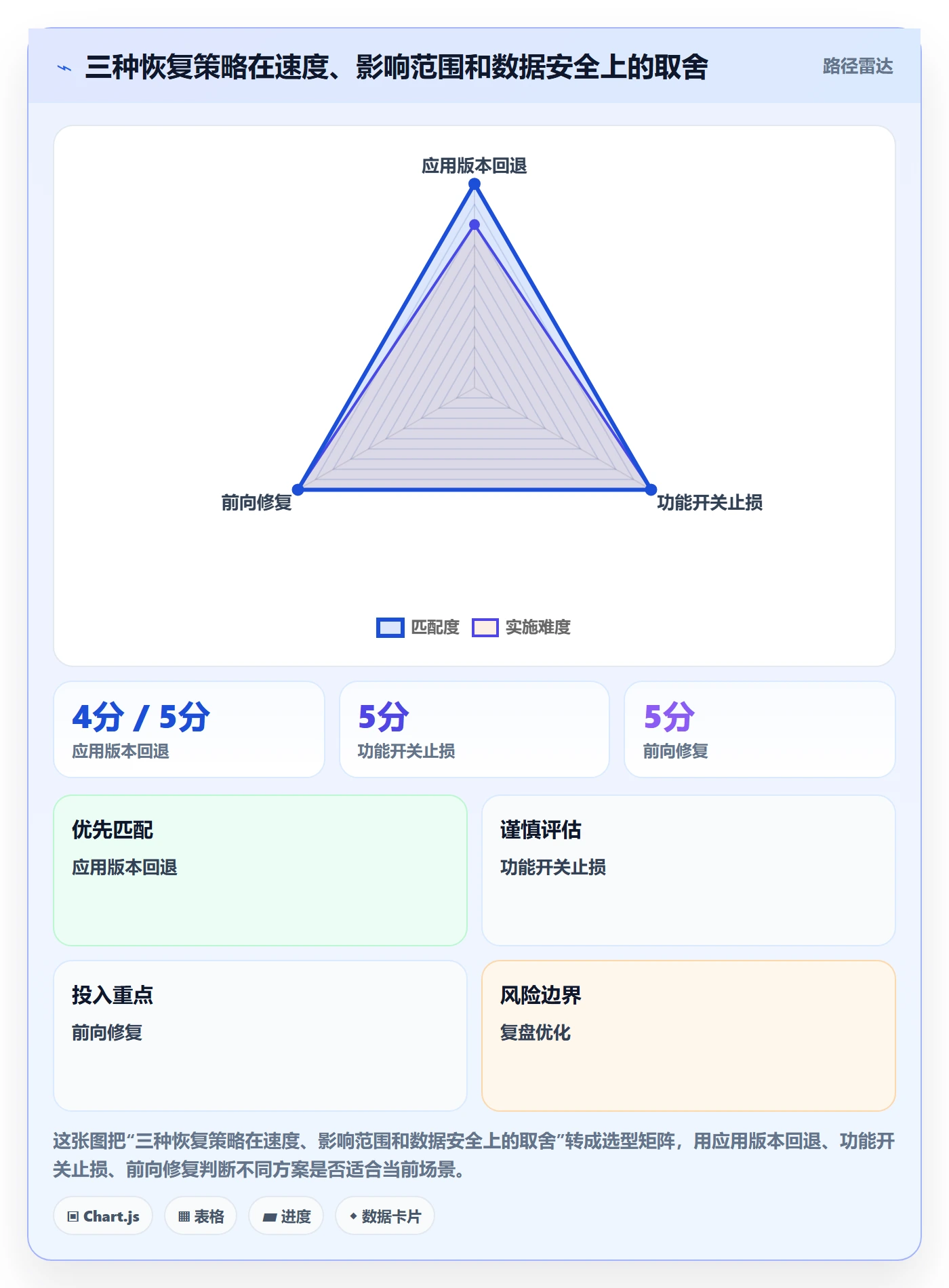 发布管理回滚全流程:研发团队入门指南与一文讲清