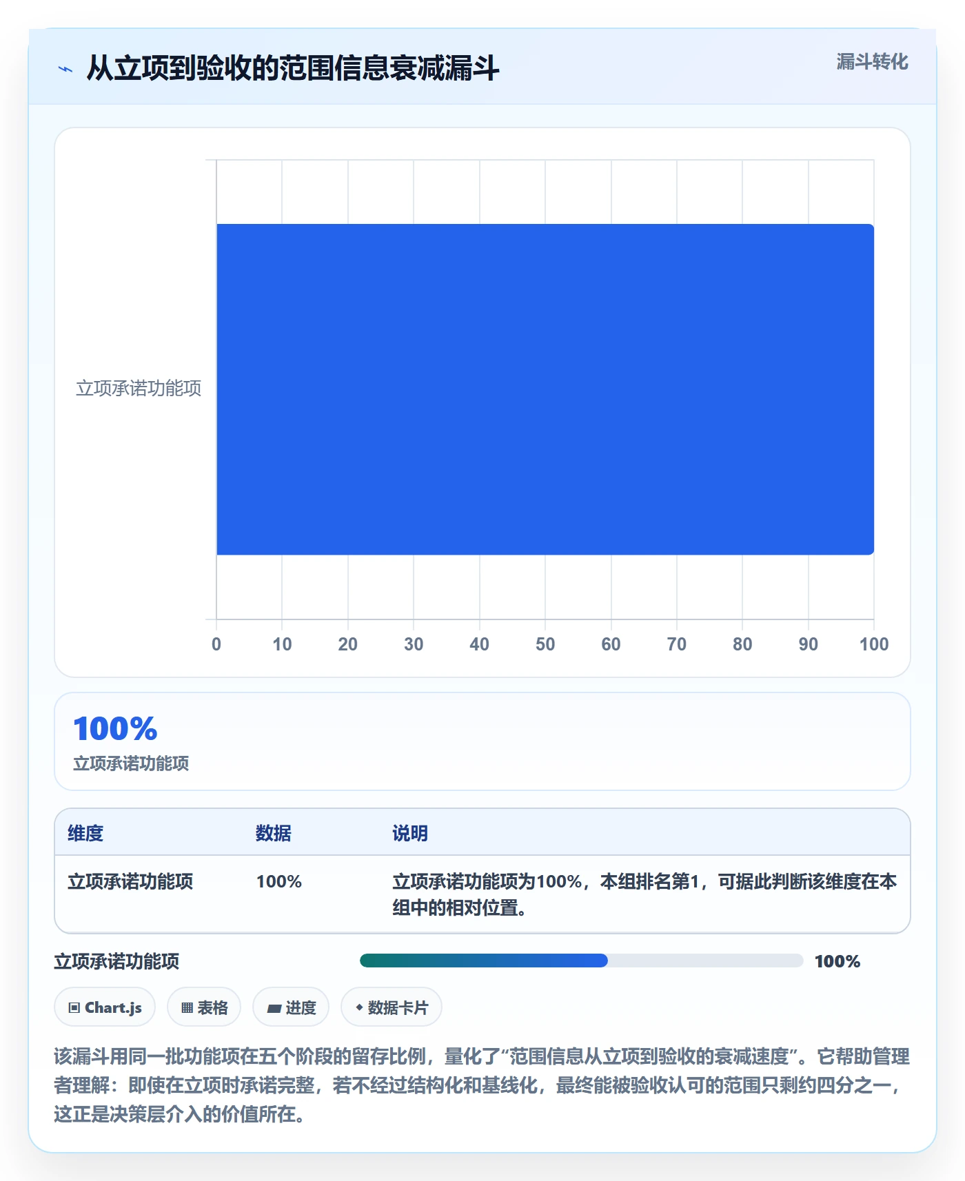 范围定义落地方案：管理层开展项目范围的入门指南案例解析