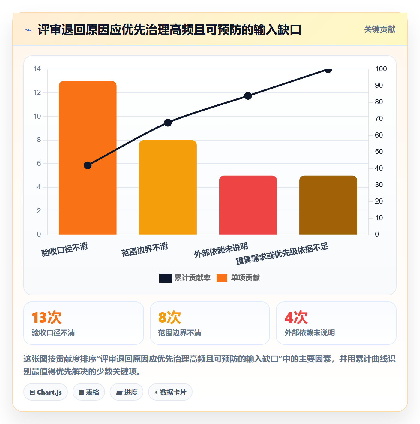 需求状态落地方案:研发团队开展需求管理的数据分析案例解析
