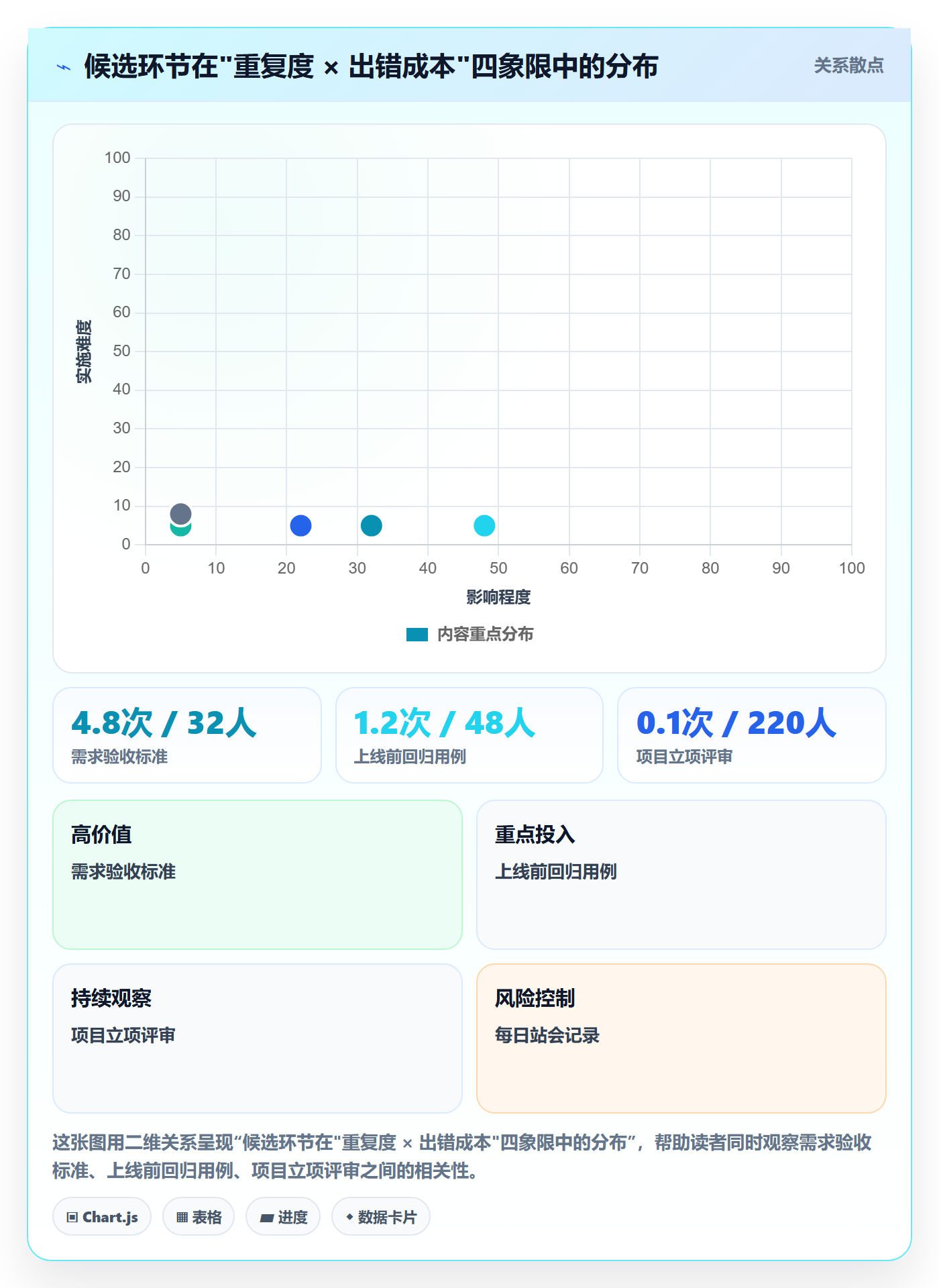 项目模板怎么做？产品经理入门指南：项目模板从0到1
