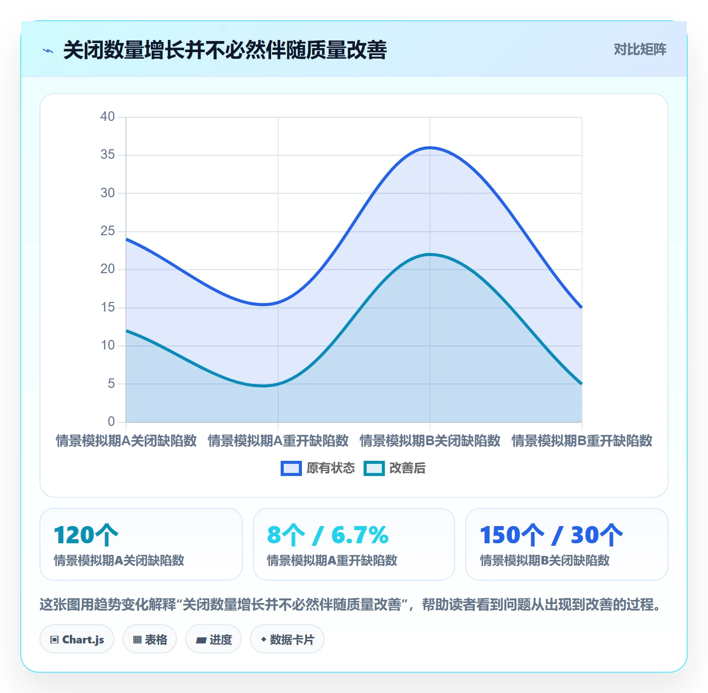 Bug / 缺陷修复全流程：项目成员数据分析与一文讲清