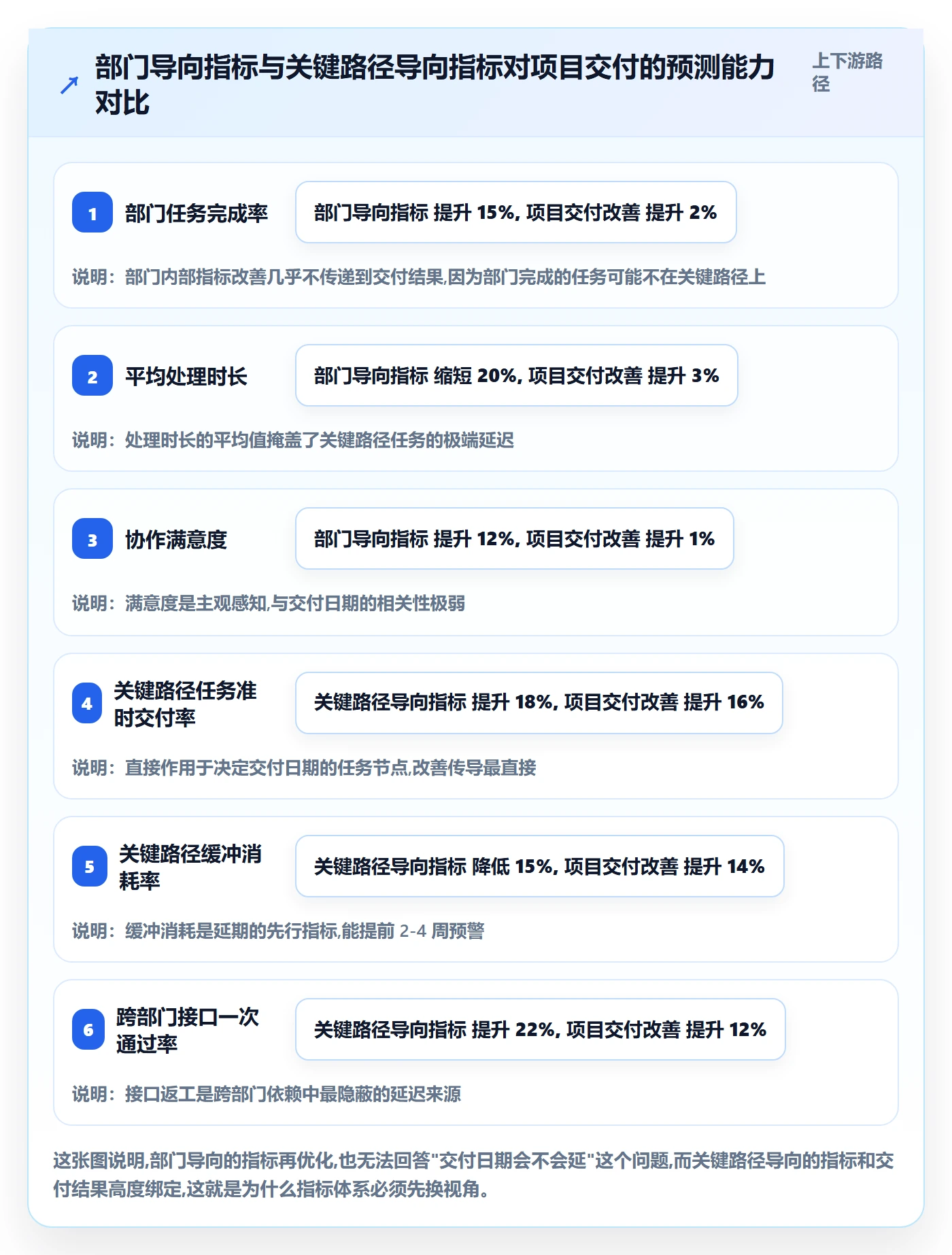 关键路径流程与规范：跨部门团队任务依赖流程优化关键指标