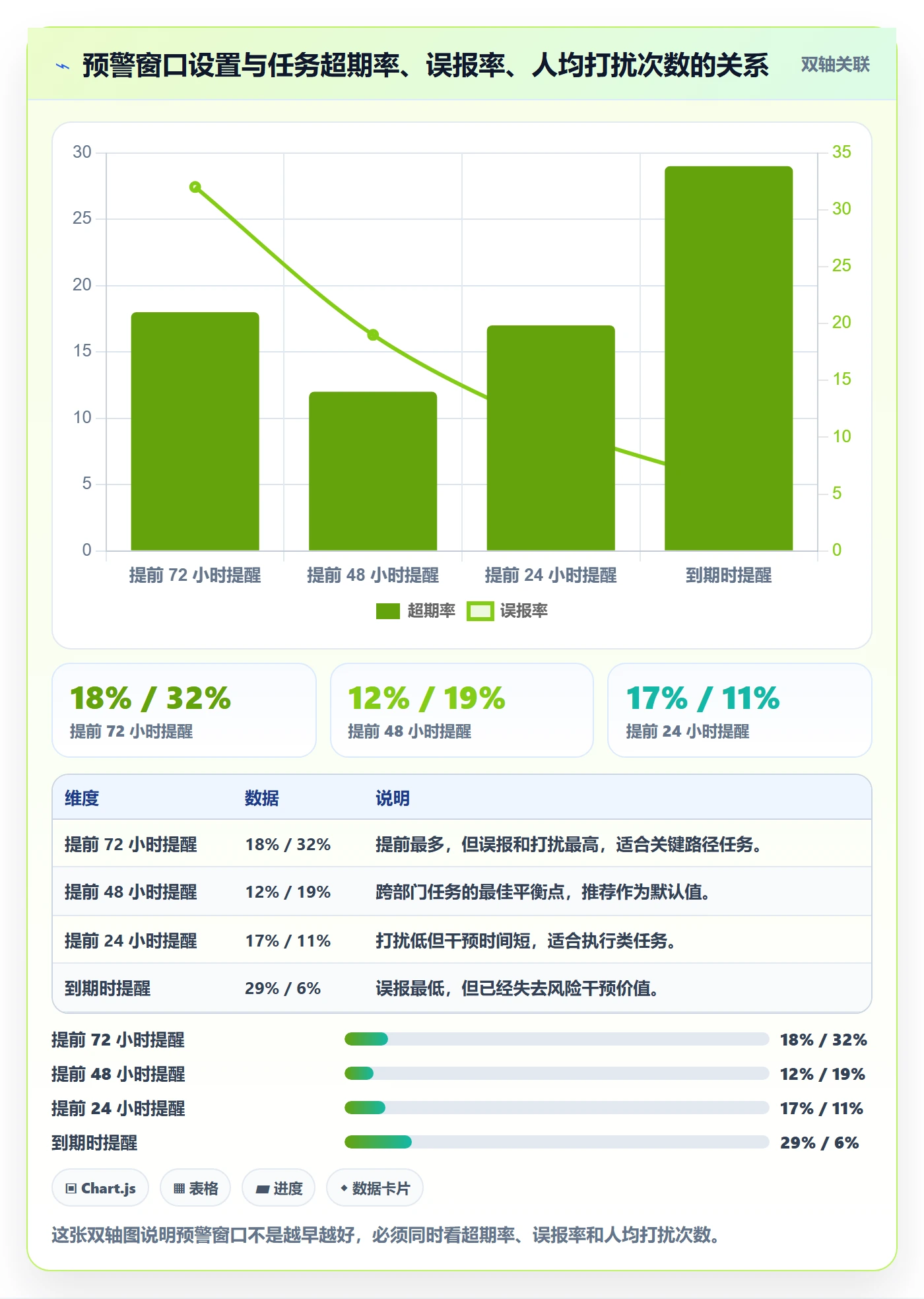 超期提醒最佳实践:跨部门团队任务提醒落地方案,常见问题