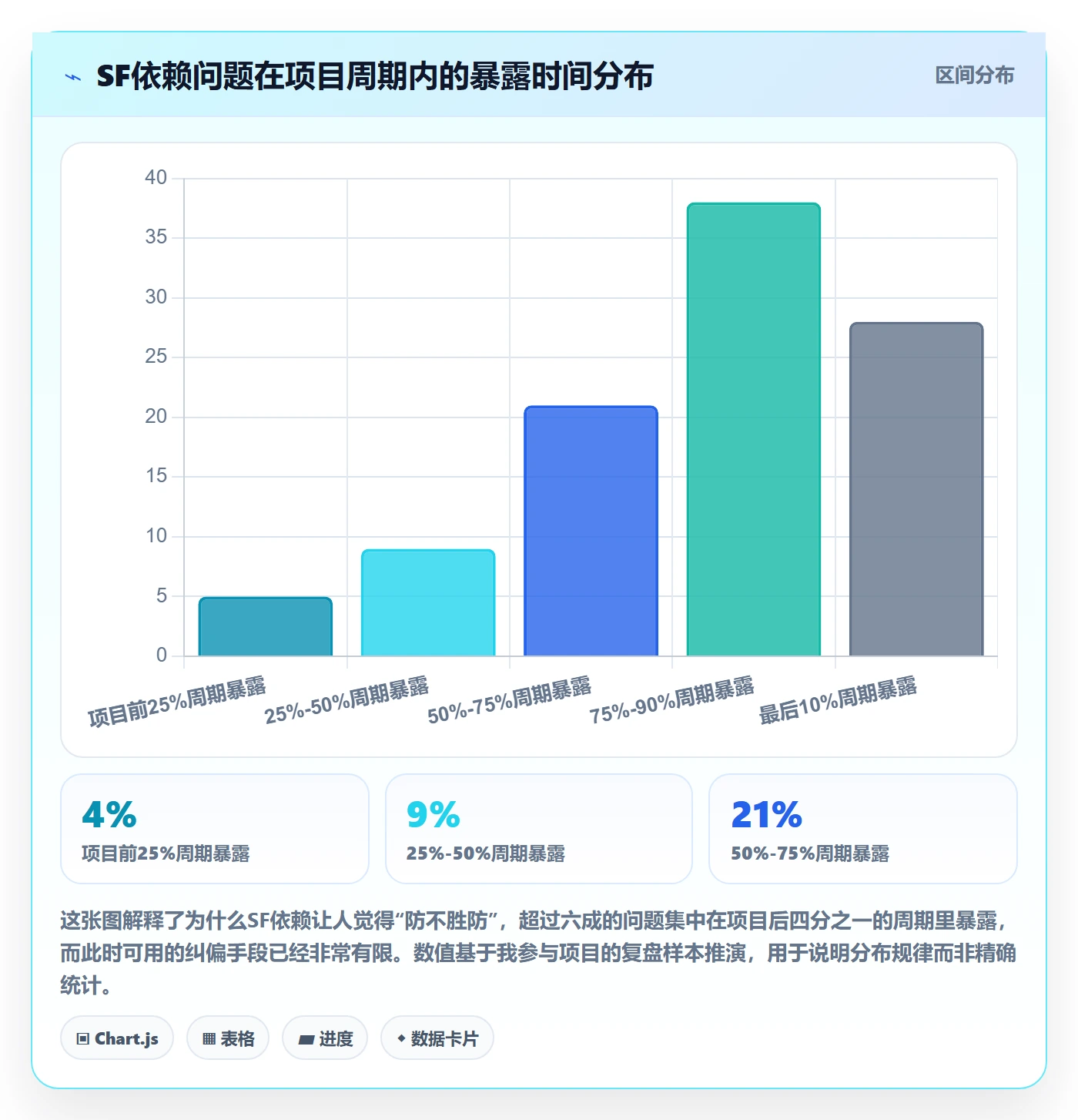 任务依赖SF全流程:管理层落地方案与一文讲清