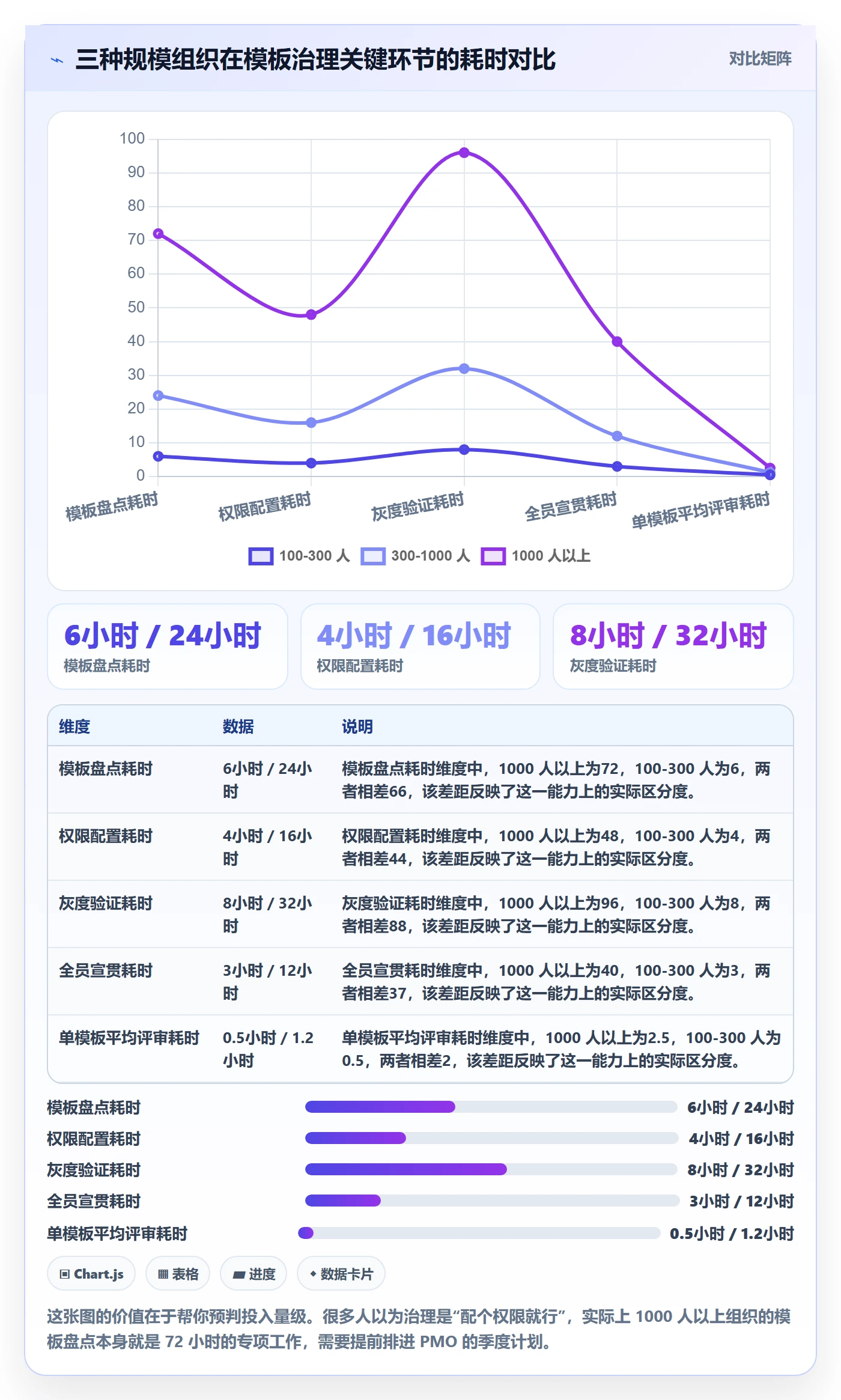 模板权限怎么做?管理层最佳实践:项目模板从0到1