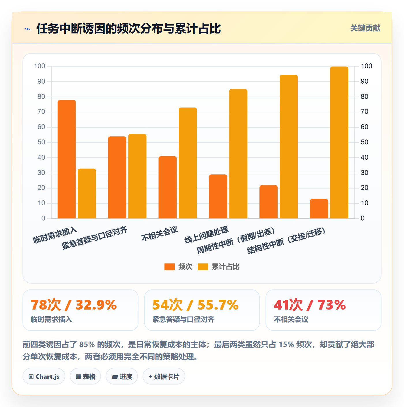 任务执行恢复全流程:产品经理效率提升与一文讲清