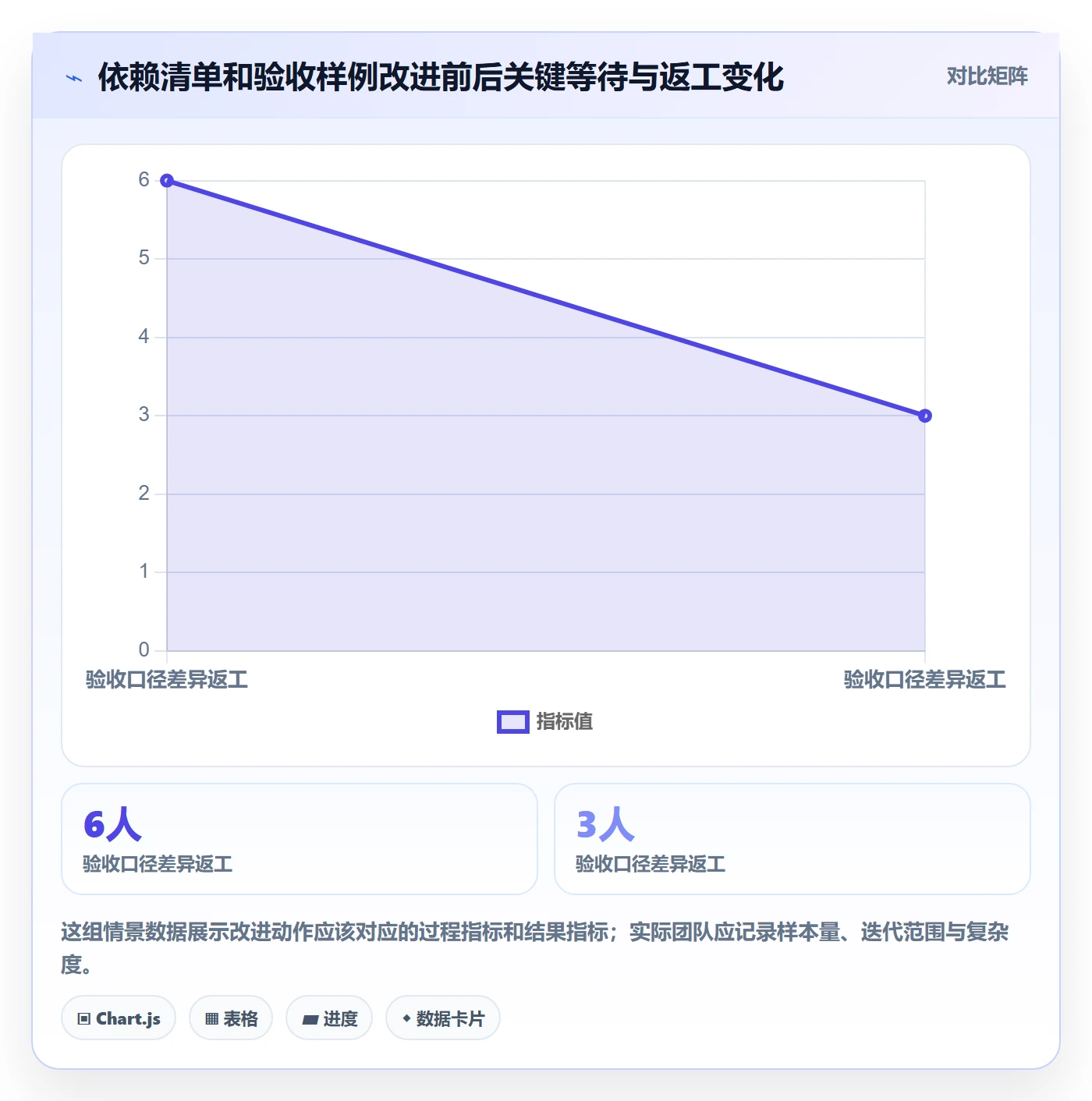 迭代管理如何做好迭代复盘?跨部门团队风险控制与操作步骤