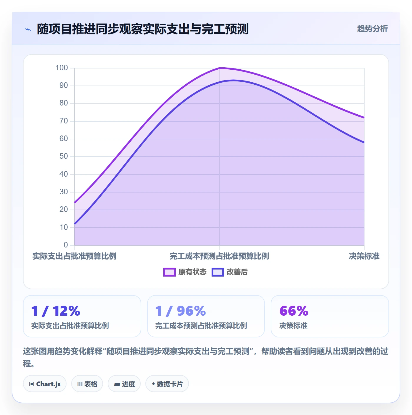 预算管理预算申请全流程:项目经理最佳实践与一文讲清