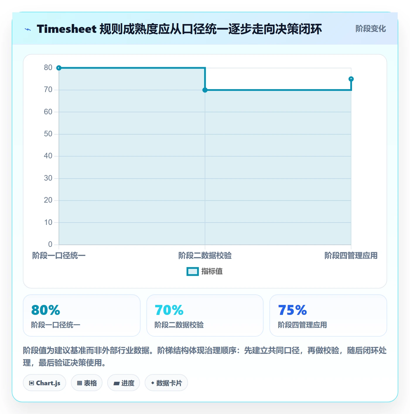 Timesheet流程与规范:管理层工时表效率提升关键指标