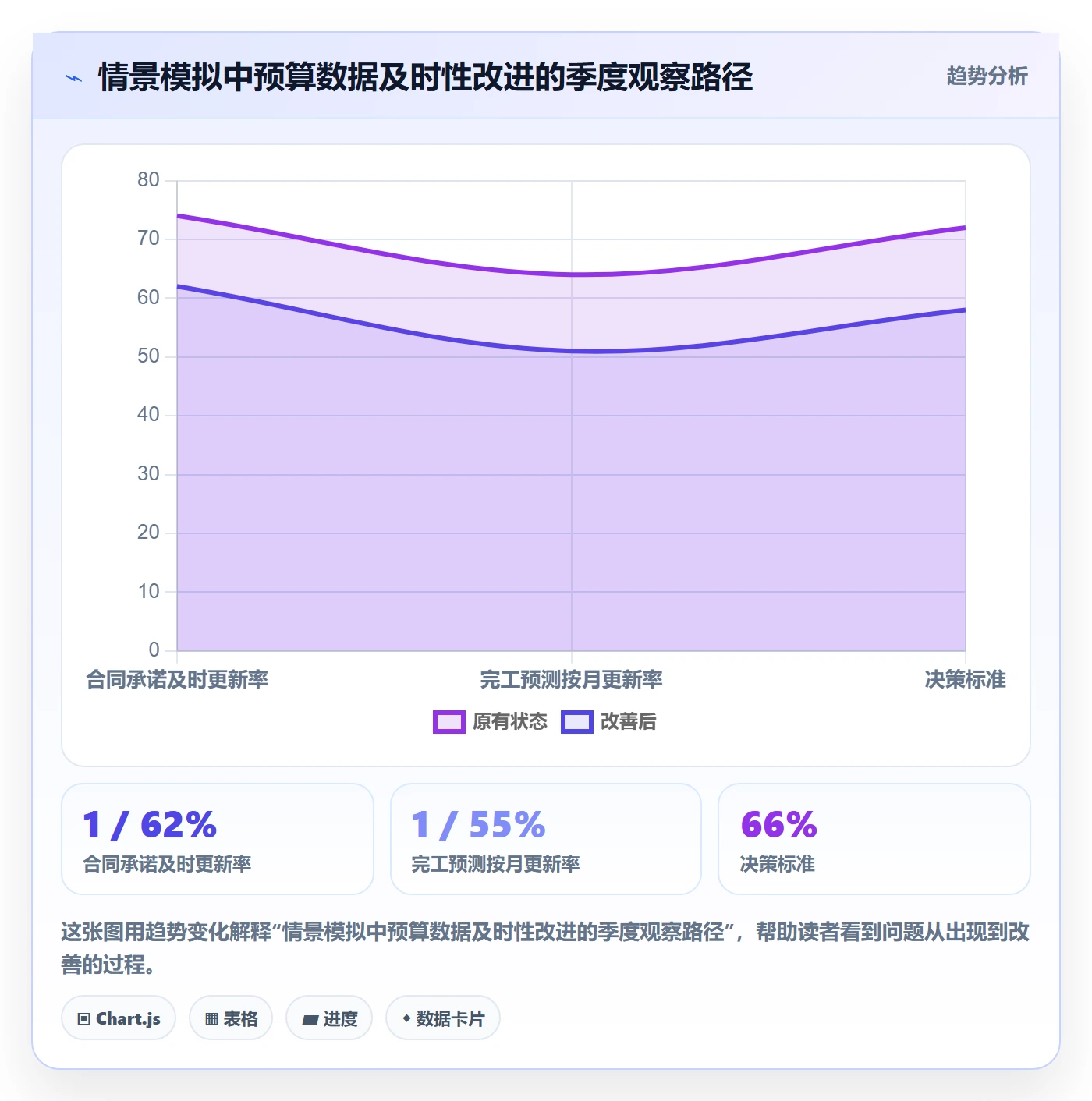 预算管理预算执行教程:PMO制度设计,避坑指南