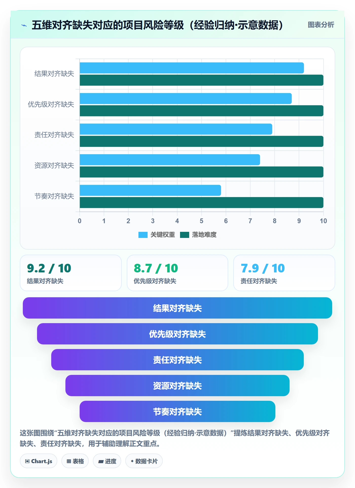 目标对齐最佳实践：跨部门团队项目目标实操方法，常见问题