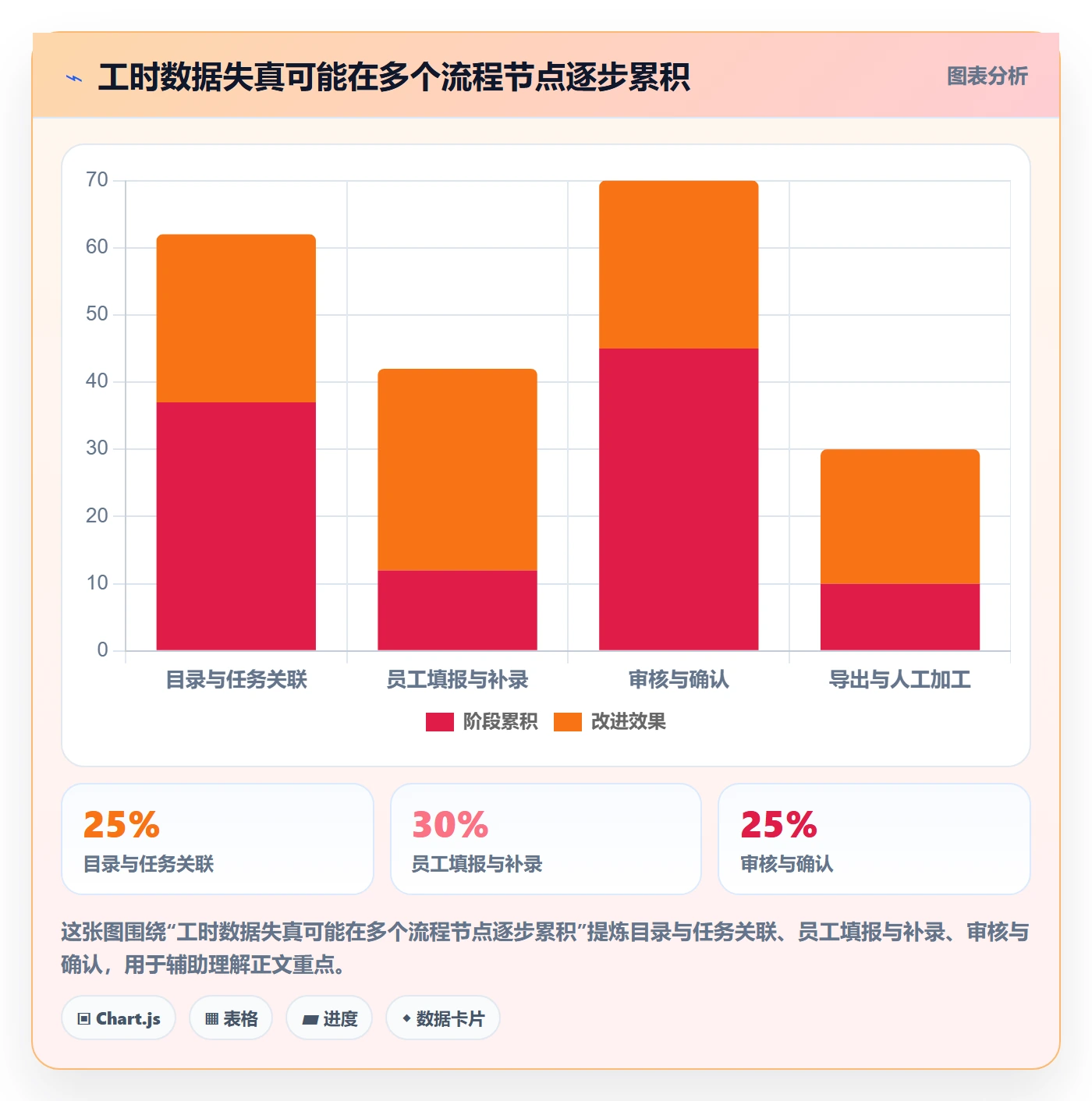 日报工时管理方法大全:管理层工时表风险控制落地清单