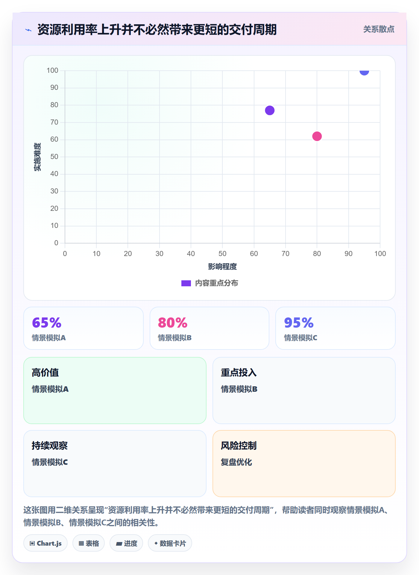 资源管理如何做好团队？跨部门团队协同管理与操作步骤