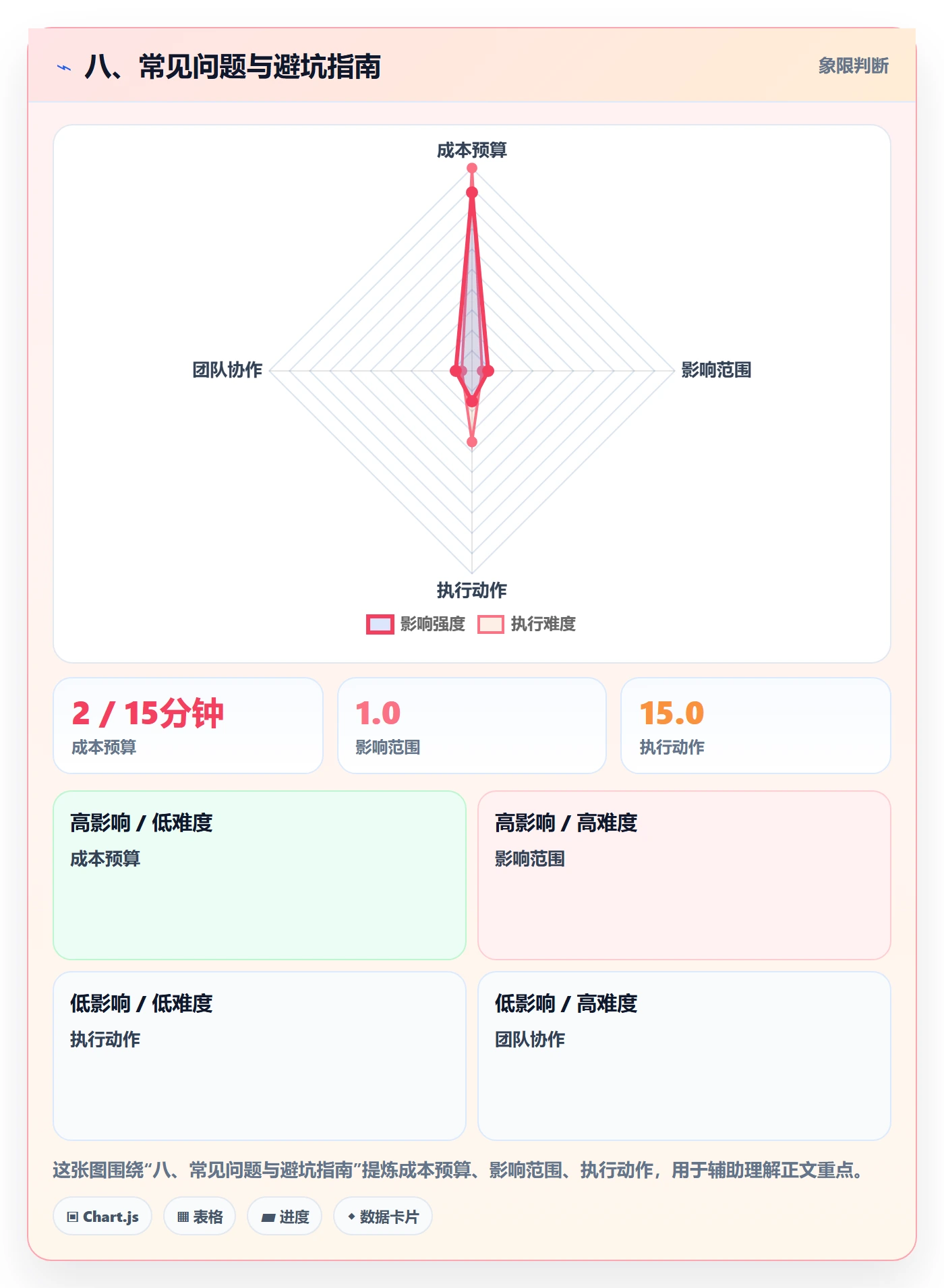 八、常见问题与避坑指南