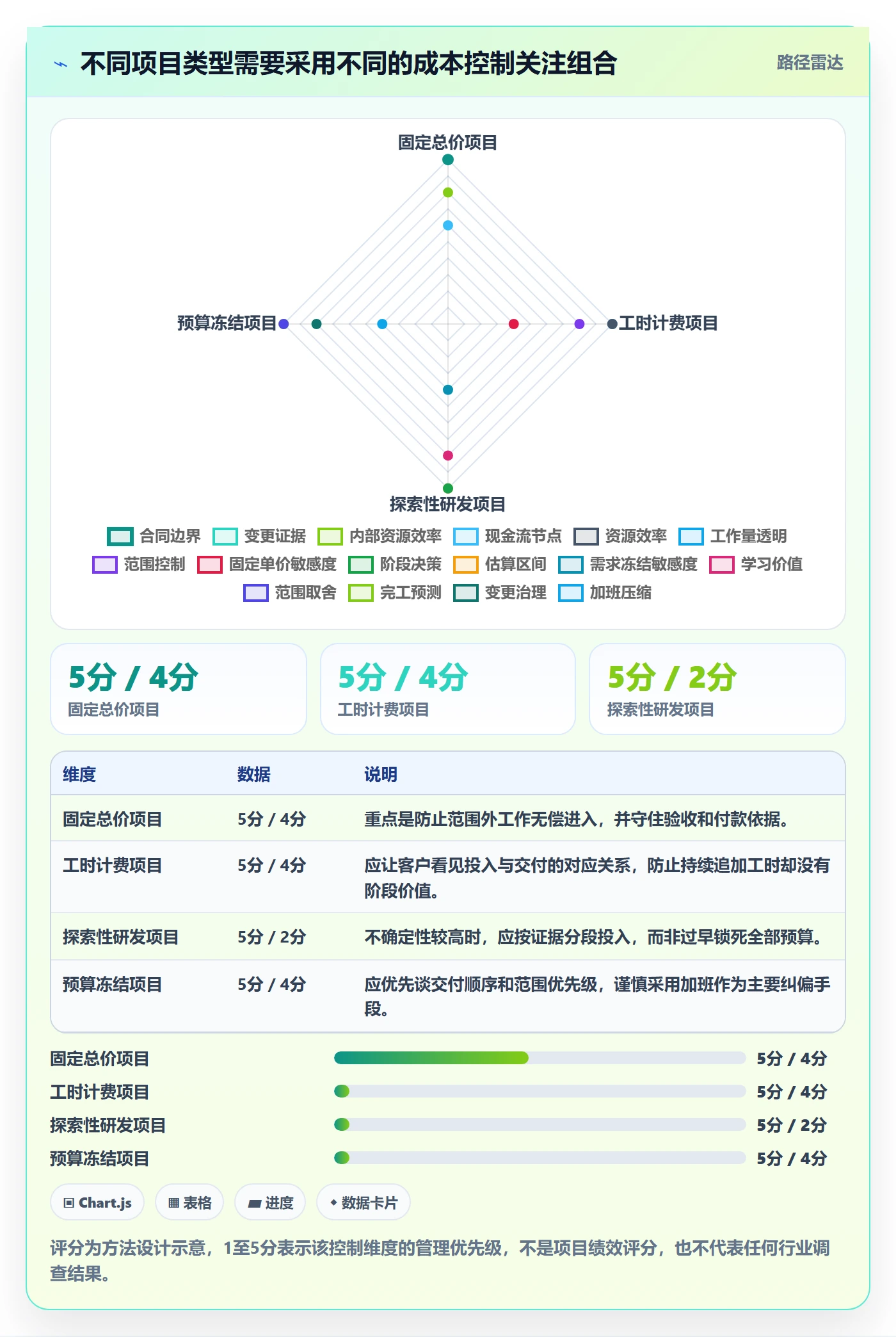 项目成本落地方案:项目经理开展成本管理的风险控制案例解析