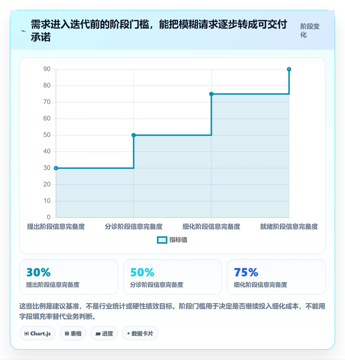 用户故事管理方法大全：PMO产品需求流程优化落地清单