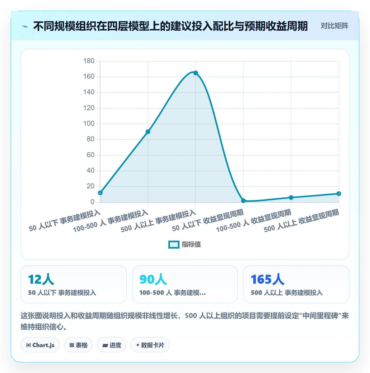 任务管理如何做好事项?PMO风险控制与操作步骤