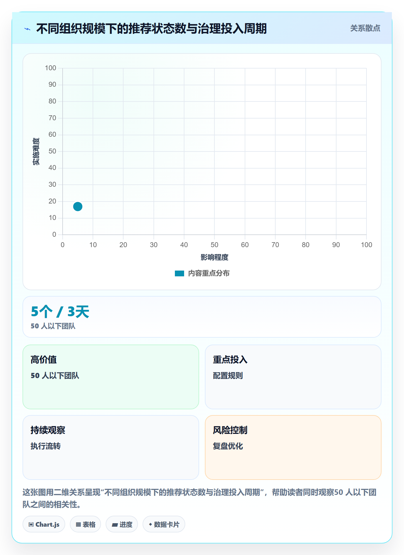 阶段状态流程与规范:项目成员项目阶段实操方法关键指标