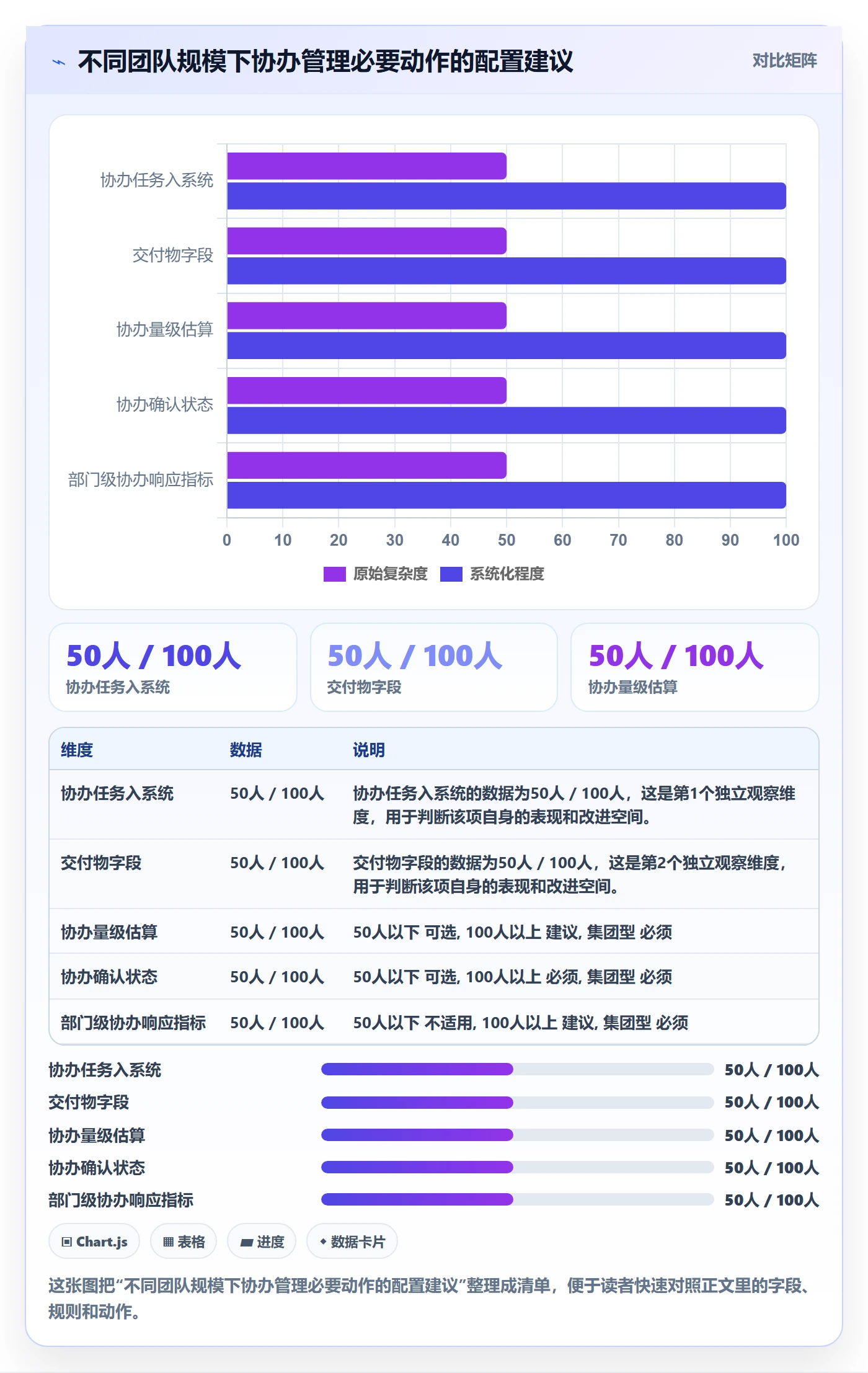 任务分派协办教程:PMO风险控制,避坑指南