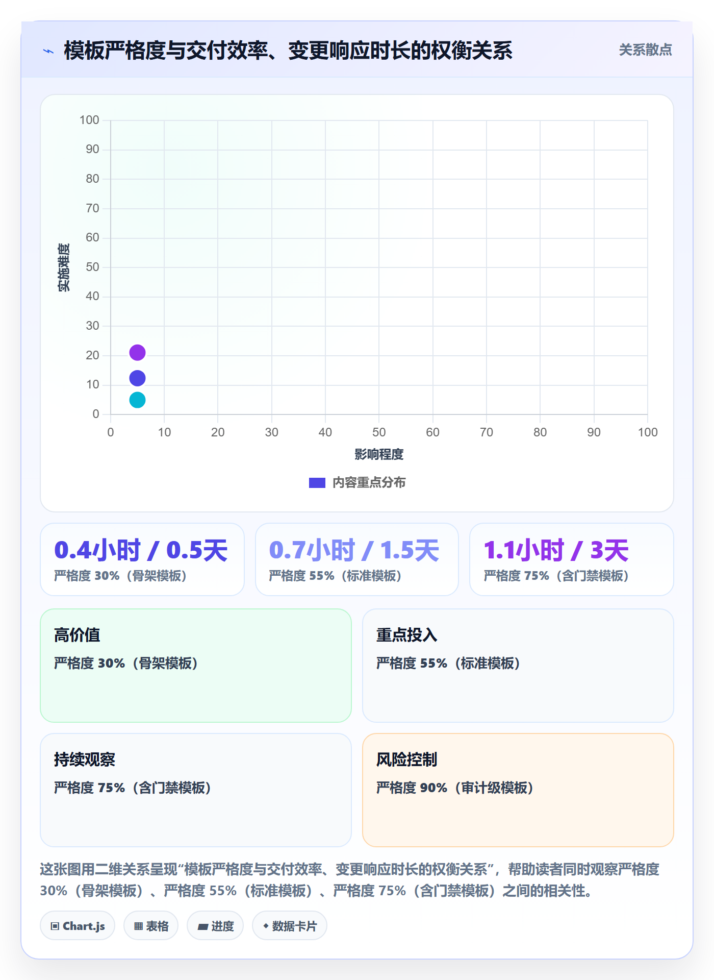 项目模板复制项目全流程:企业管理者入门指南与一文讲清