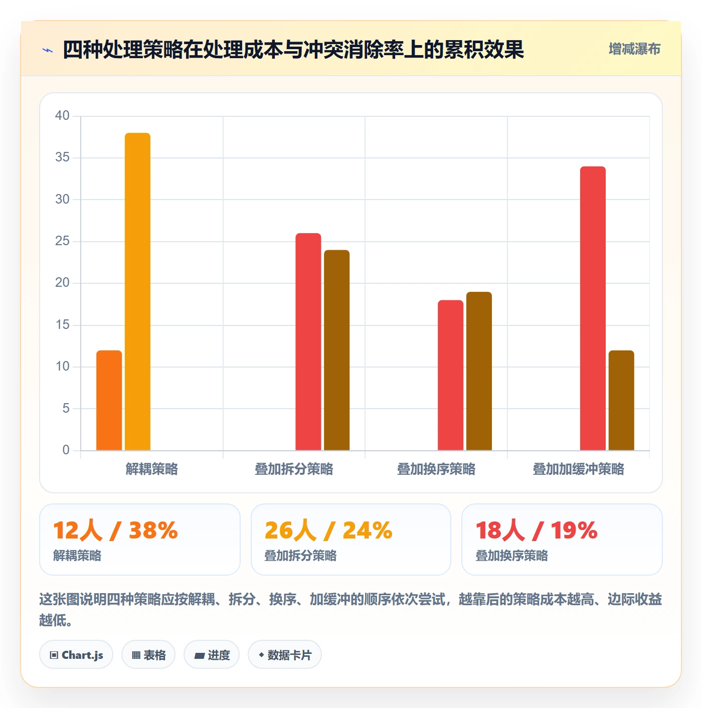 任务依赖依赖冲突全流程:项目成员落地方案与一文讲清