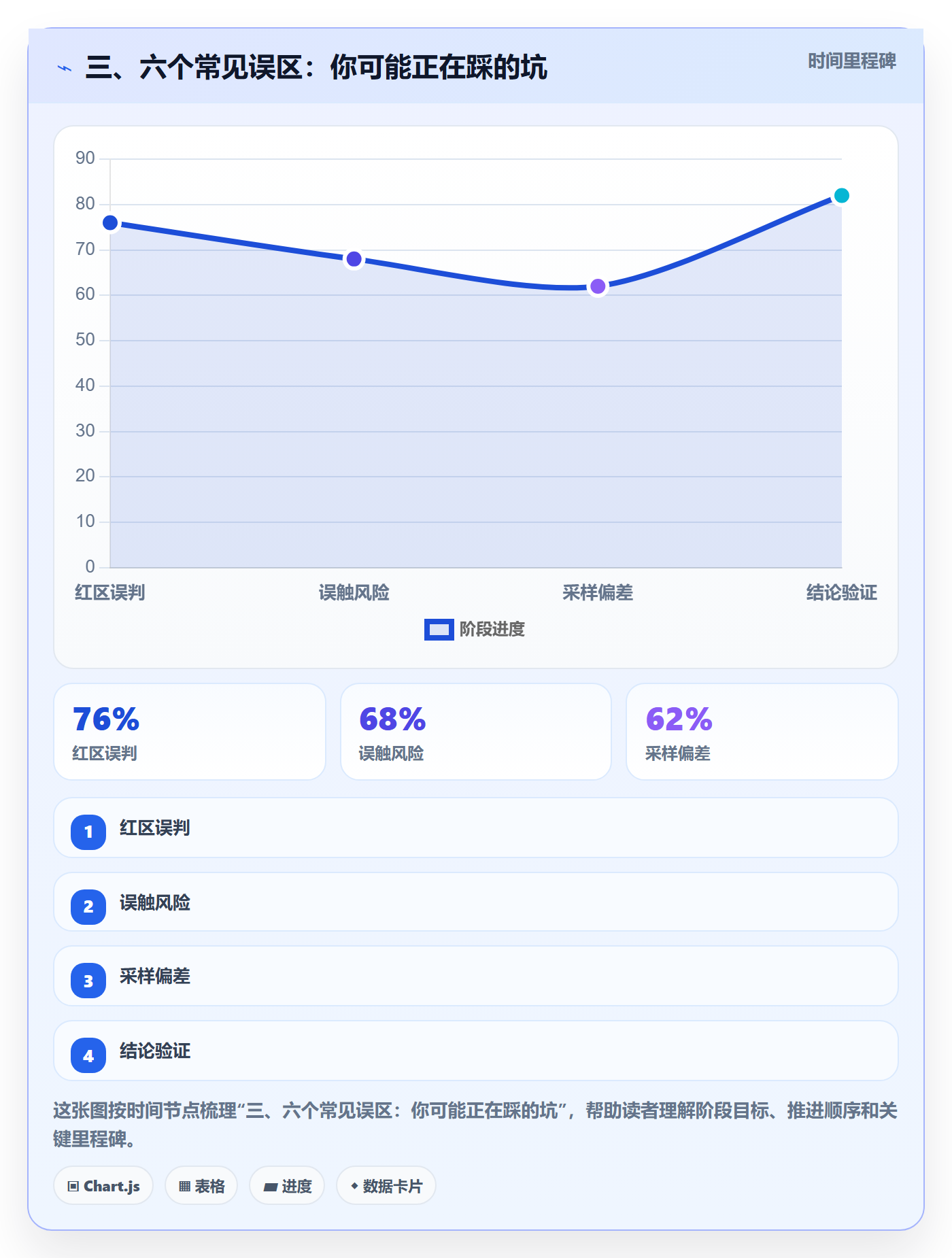 三、六个常见误区：你可能正在踩的坑