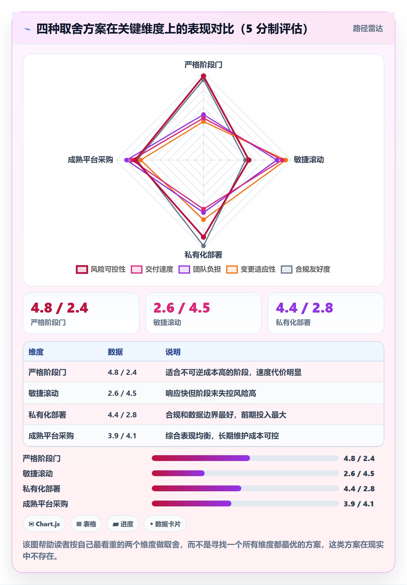 阶段任务实操方法:管理层提升项目阶段效率的效率提升方法与模板