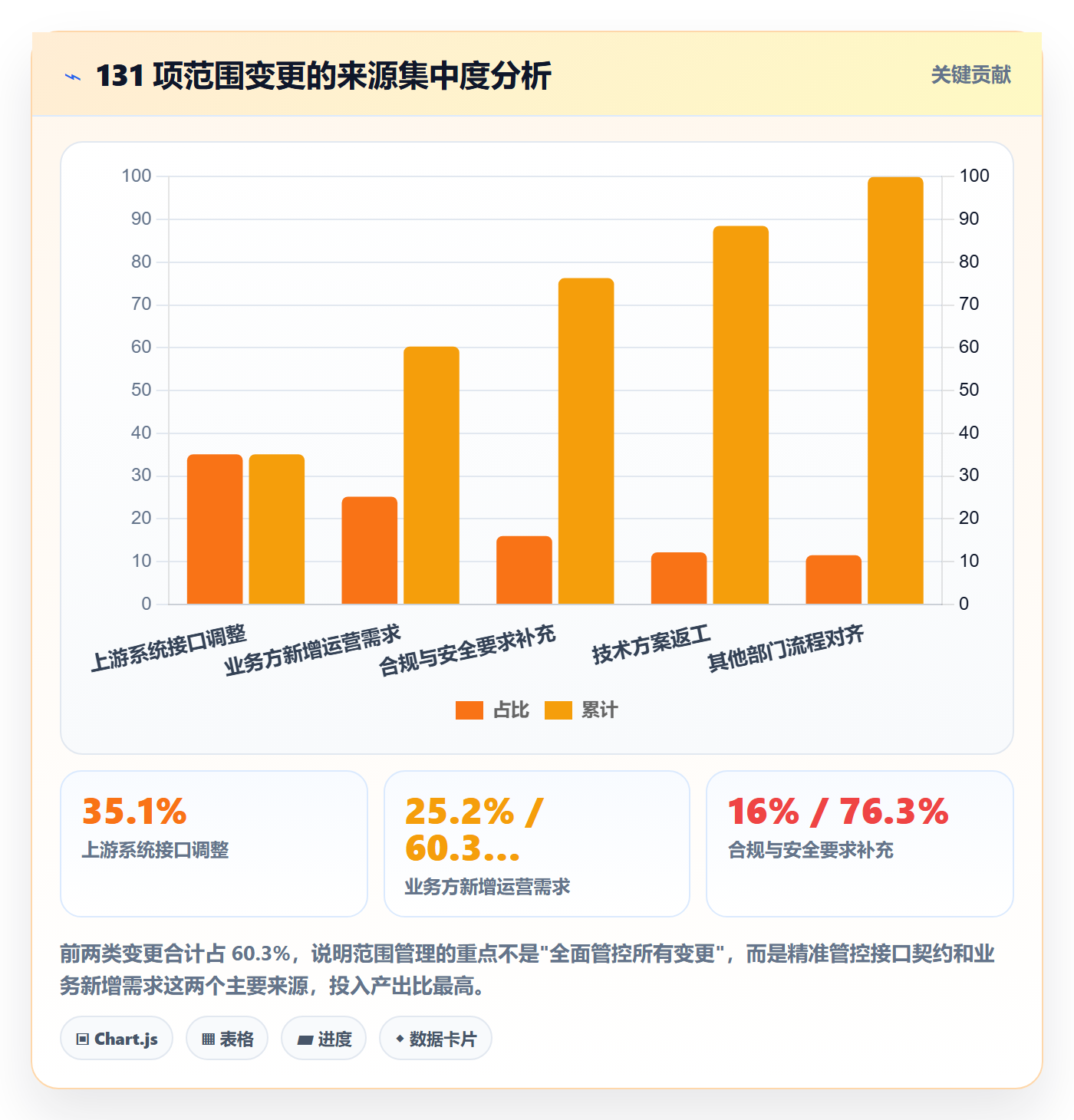 工作范围管理指南:跨部门团队如何做好项目范围,流程优化全流程