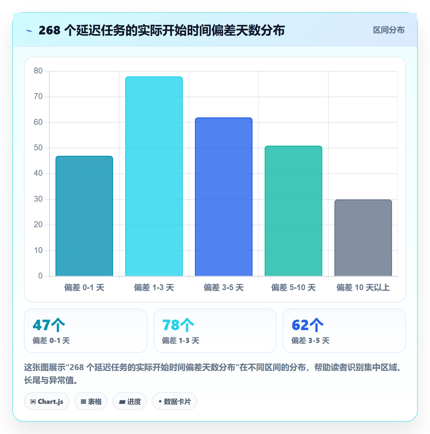 任务属性开始时间全流程:PMO风险控制与一文讲清