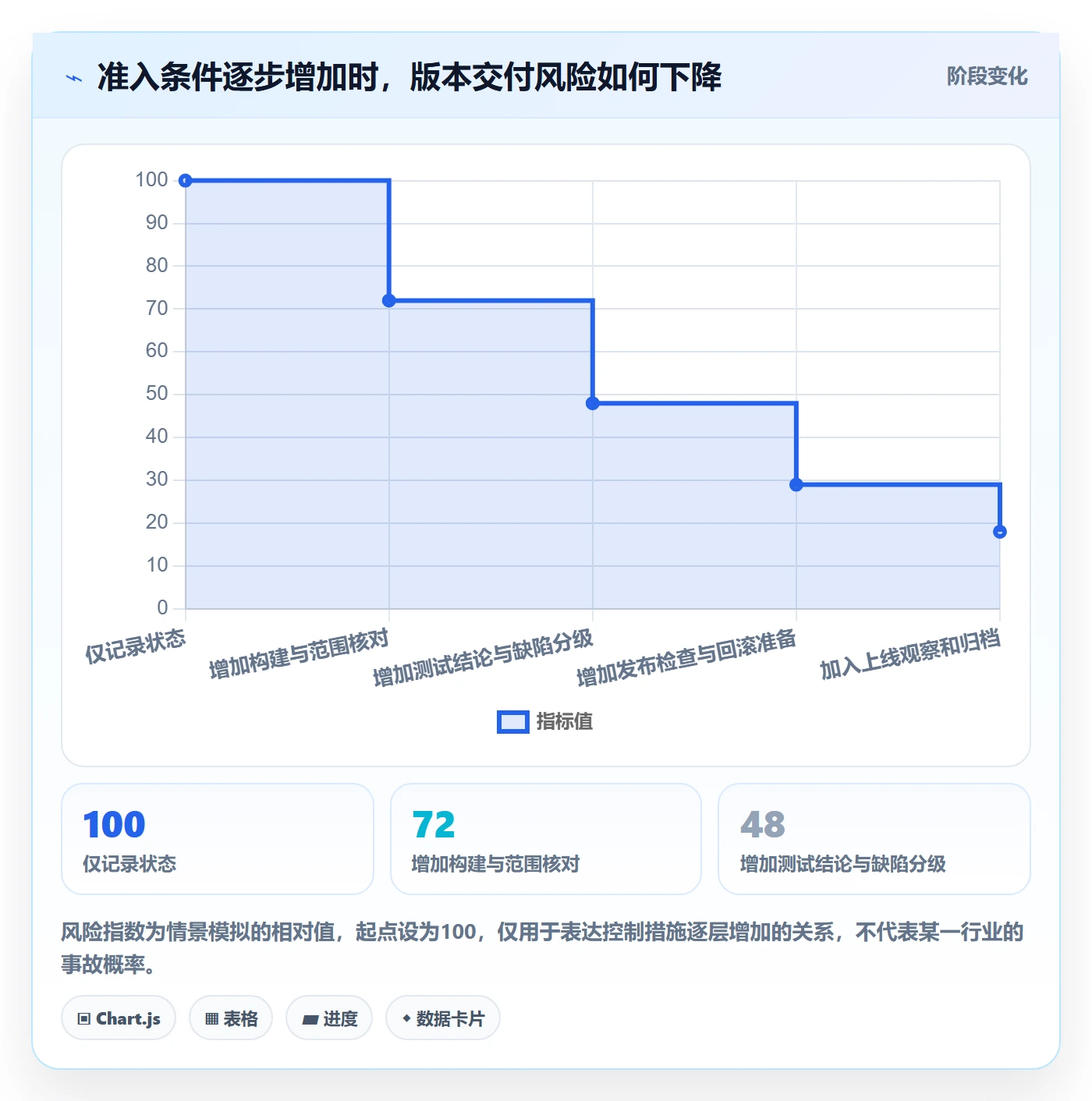版本管理如何做好版本状态?项目成员入门指南与操作步骤